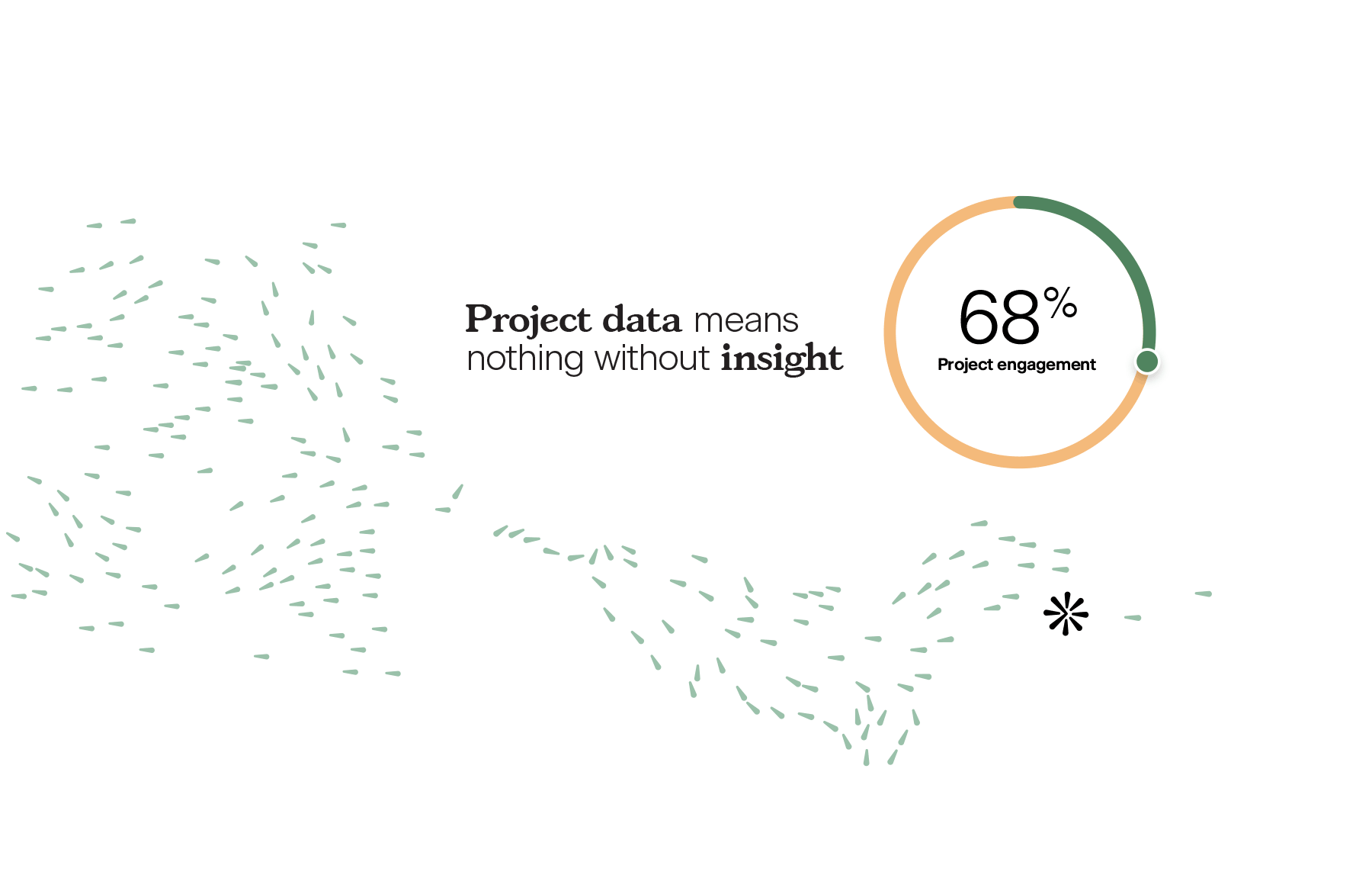 Project health Insight Brand image. Circle chart showing 68% project engagement with the text: 'Project data means nothing without insight.'