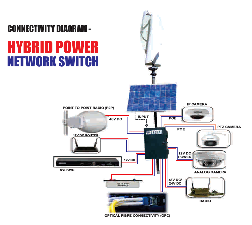 Powering Remote Surveillance: Your Guide to Pole Mount Solar for CCTV Cameras