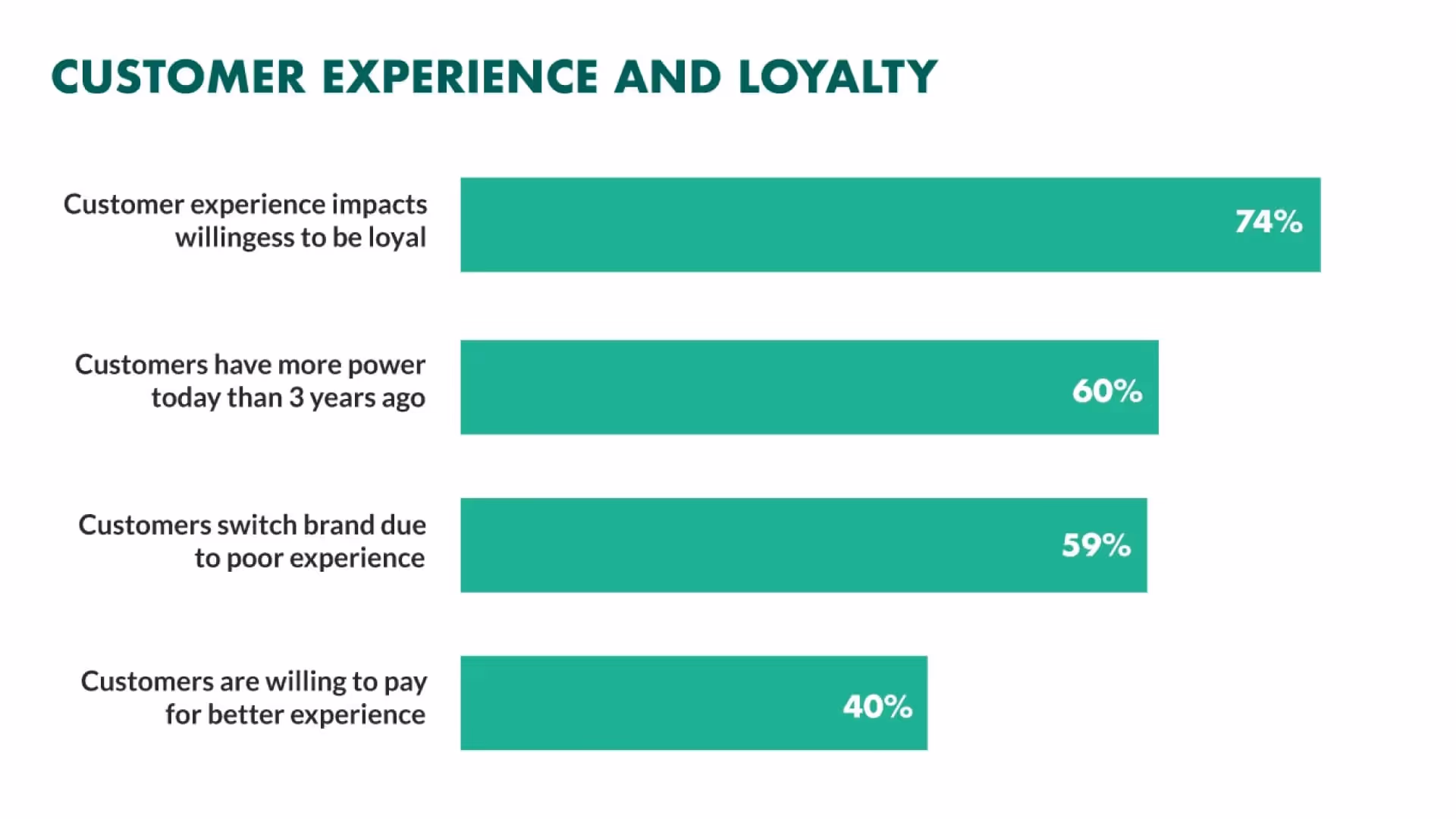 customer experience & loyalty in live commerce