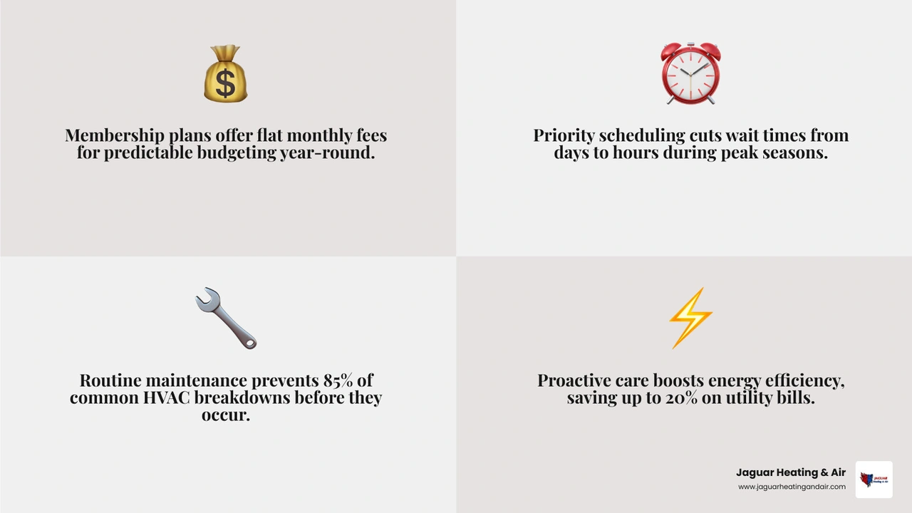 Infographic comparing HVAC membership plan vs pay per visit: costs, scheduling, maintenance, and long-term value Infographic comparing HVAC membership plan vs pay per visit: costs, scheduling, maintenance, and long-term value