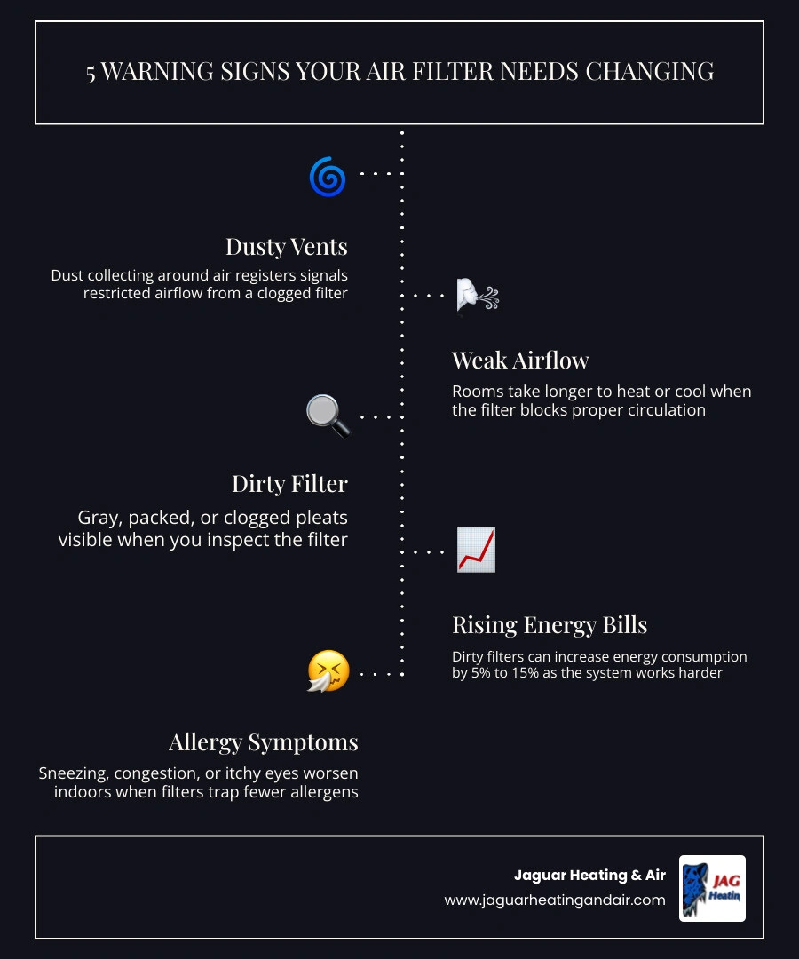 infographic showing 8 warning signs of a dirty HVAC air filter with replacement frequency guide infographic infographic showing 8 warning signs of a dirty HVAC air filter with replacement frequency guide infographic