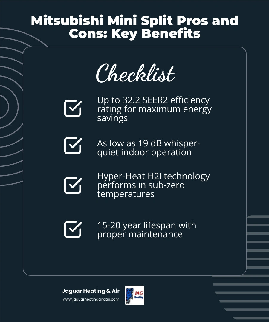 Infographic showing Mitsubishi mini split pros and cons side by side with key specs and icons infographic Infographic showing Mitsubishi mini split pros and cons side by side with key specs and icons infographic