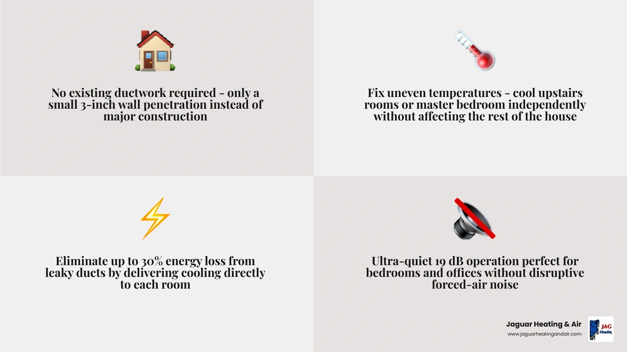 Infographic comparing when ductless mini-splits outperform central air: no ductwork, uneven temps, additions, efficiency Infographic comparing when ductless mini-splits outperform central air: no ductwork, uneven temps, additions, efficiency