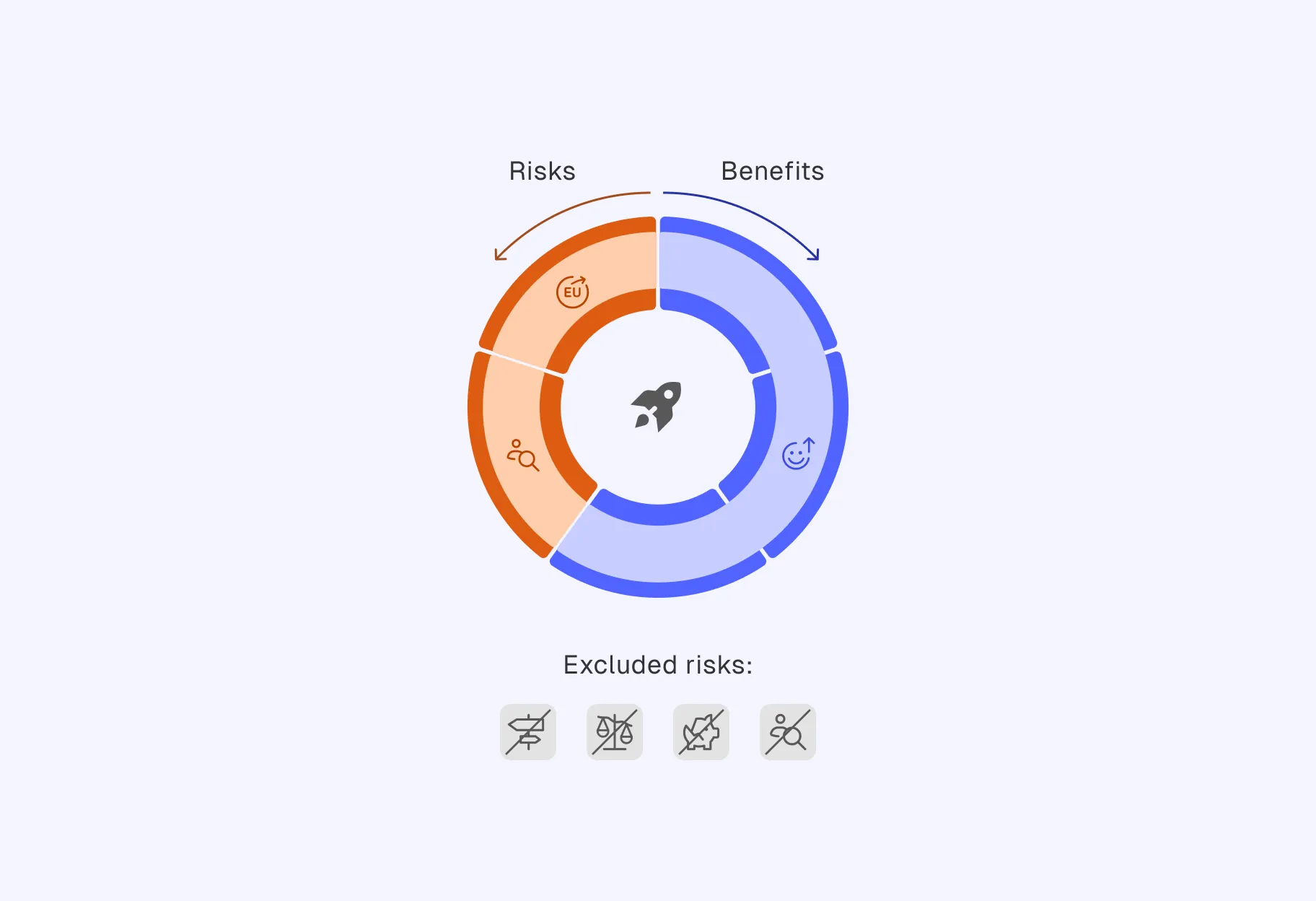 Bild von Baubesprechungen