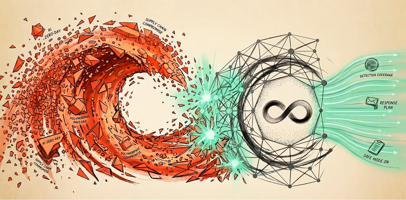 Why SOC Teams Need Continuous Detection and Response