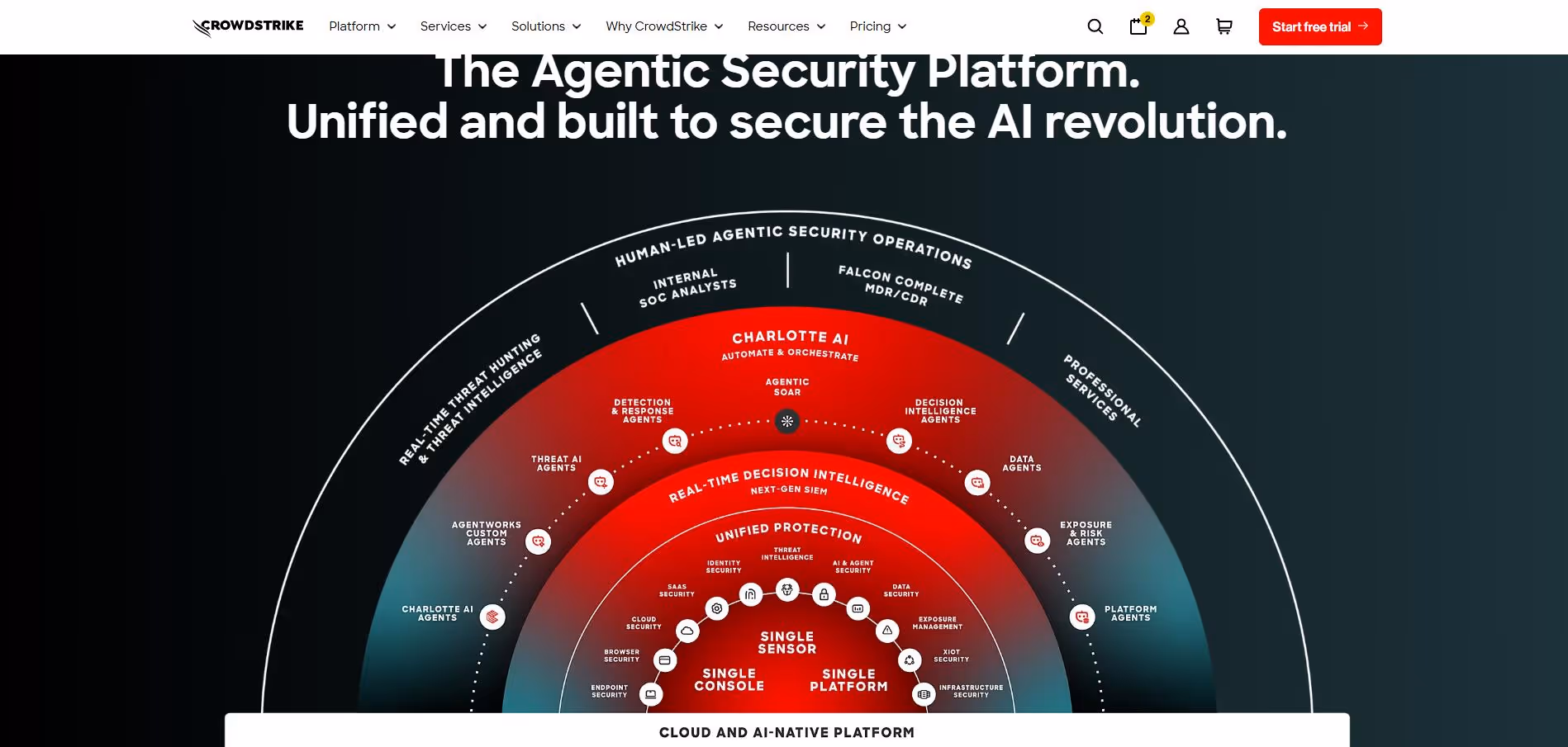 CrowdStrike Falcon Agentic Security Platform showcasing AI-powered security operations, threat detection, response automation, and risk management.