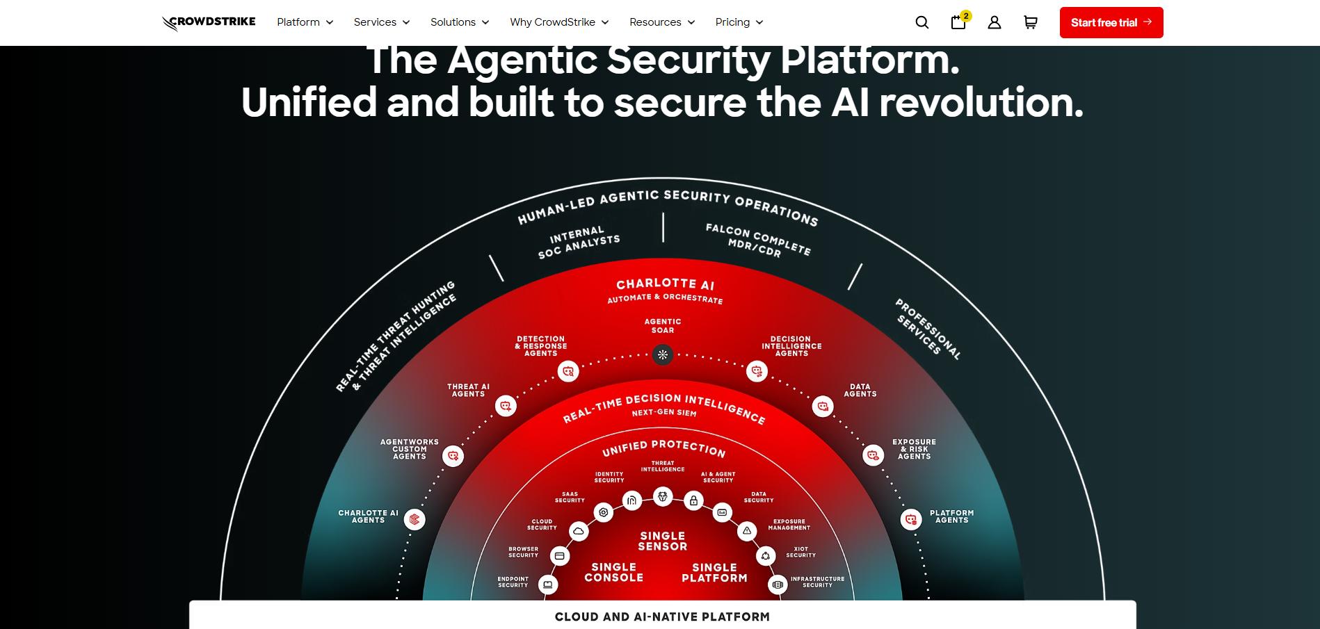 CrowdStrike Falcon Agentic Security Platform showcasing AI-powered security operations, threat detection, response automation, and risk management.
