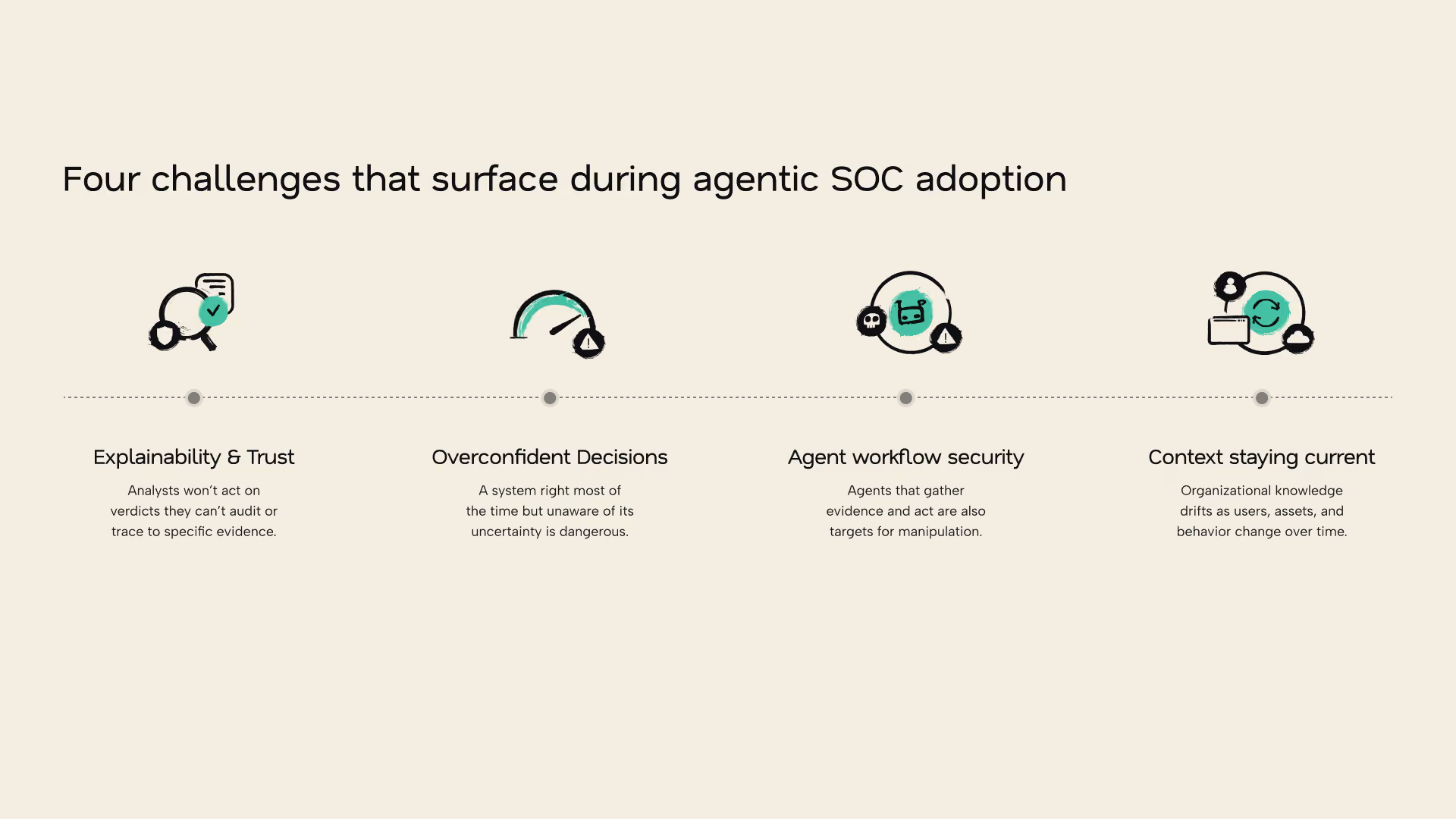 Four agentic SOC adoption challenges: explainability, overconfident decisions, agent workflow security, and current context.
