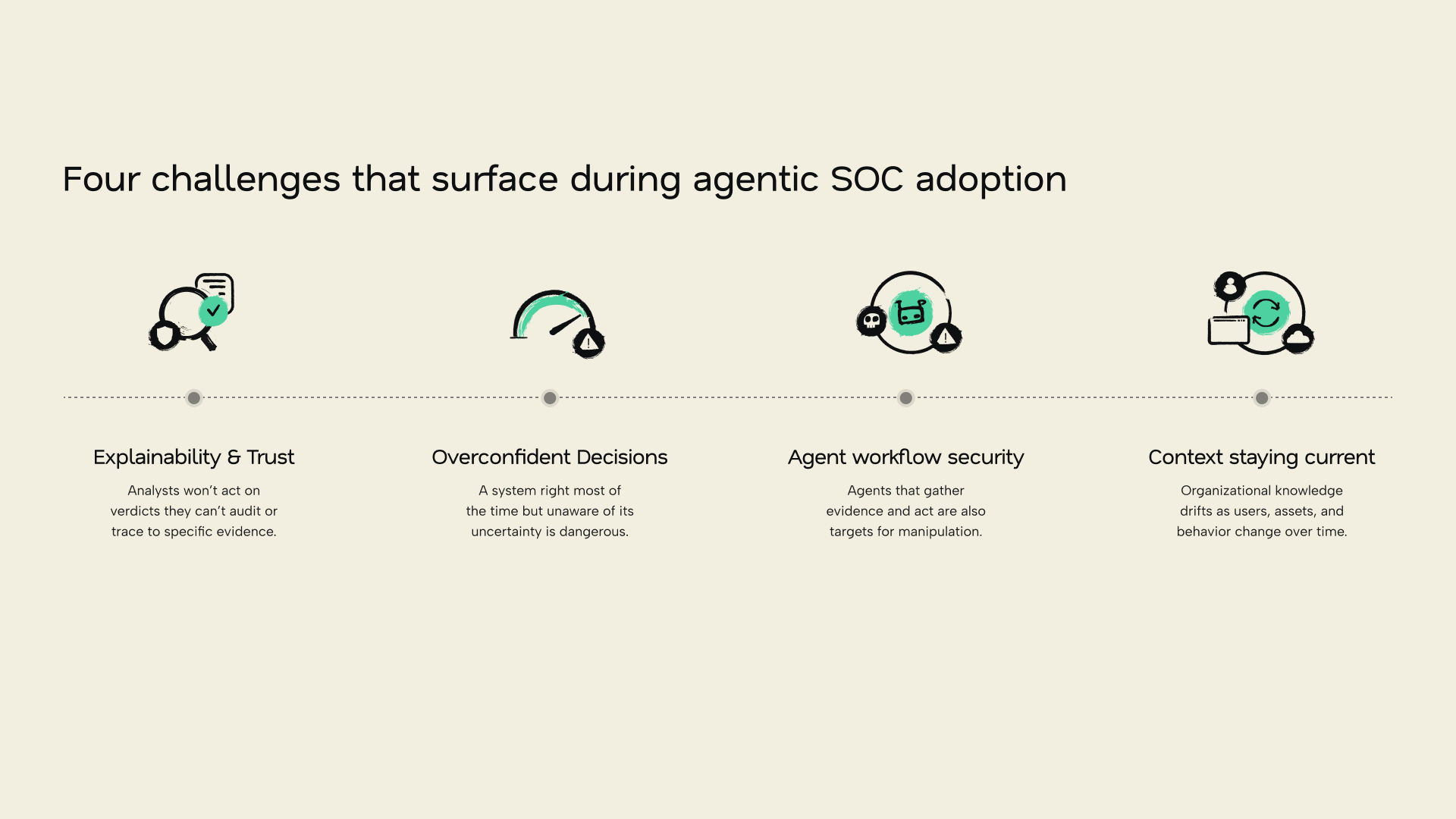 Four agentic SOC adoption challenges: explainability, overconfident decisions, agent workflow security, and current context.