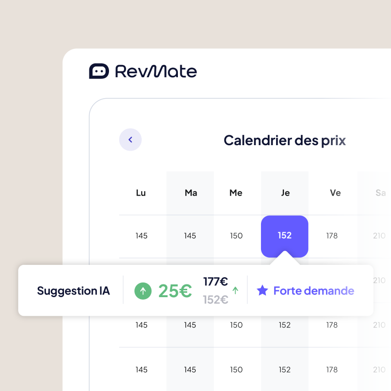 Calendrier des prix avec une suggestion IA indiquant une augmentation de 25€ à 177€ pour jeudi, marqué par une forte demande.