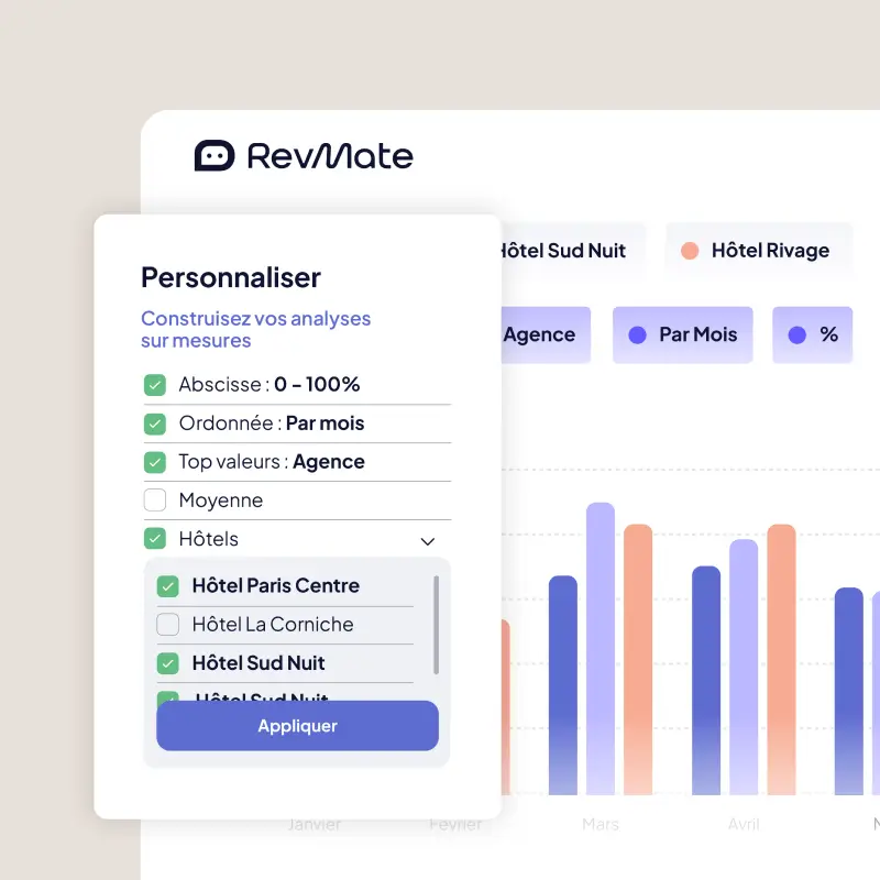Interface de personnalisation d'analyse RevMate avec options pour abscisse, ordonnée, top valeurs, moyenne, et sélection d'hôtels affichée à côté d'un graphique à barres comparant Hôtel Sud Nuit et Hôtel Rivage.