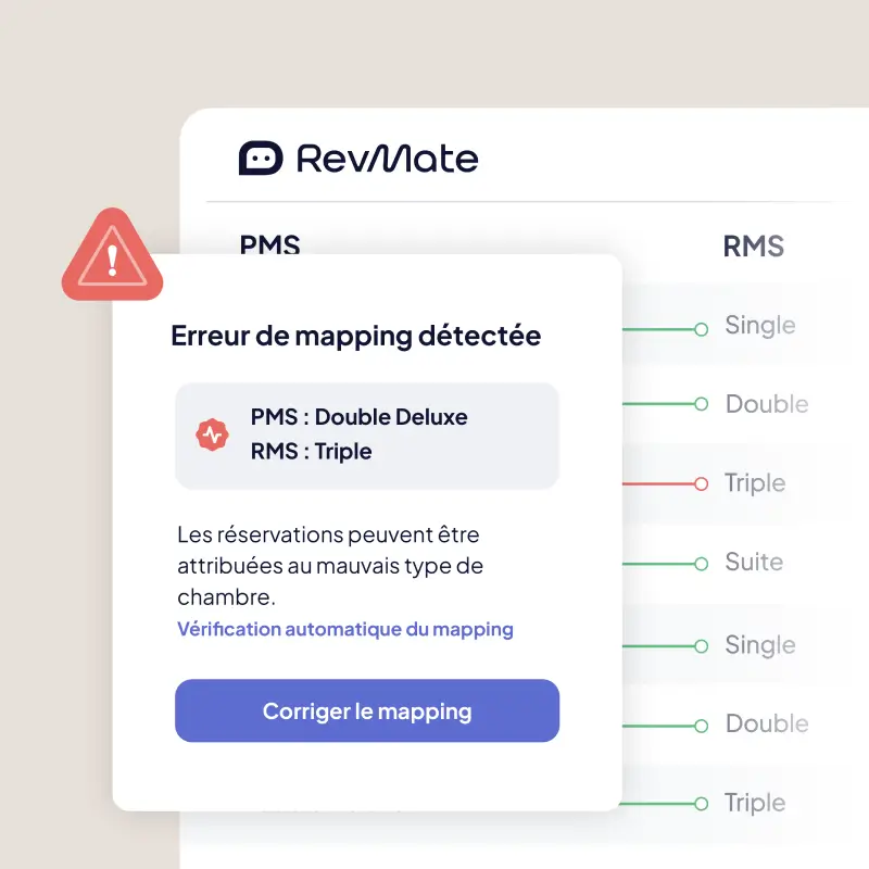 Capture d'écran de RevMate montrant une alerte d'erreur de mapping détectée entre PMS: Double Deluxe et RMS: Triple avec un bouton pour corriger le mapping.