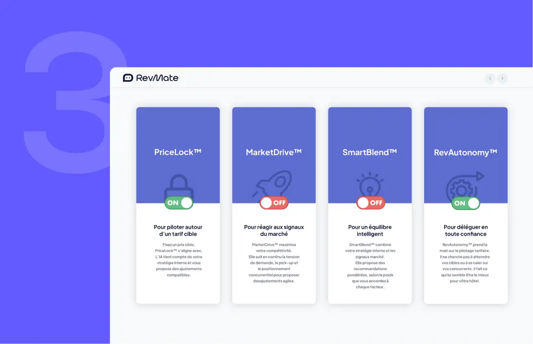 Interface RevMate affichant quatre options : PriceLock activé pour stabiliser les tarifs, MarketDrive désactivé pour saisir les opportunités, SmartBlend désactivé pour mixer stratégie et flair, et RevAutonomy activé pour pilotage 100% automatique.