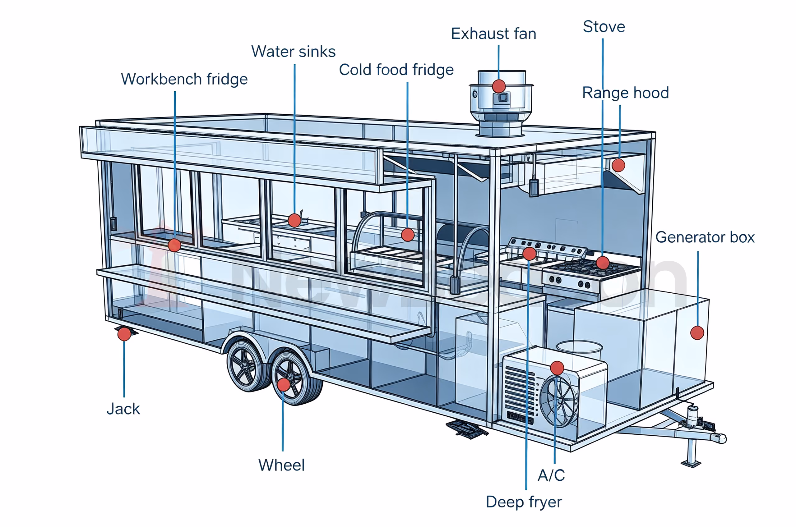 3D Layouts of a food trailer from NewBeacon in China