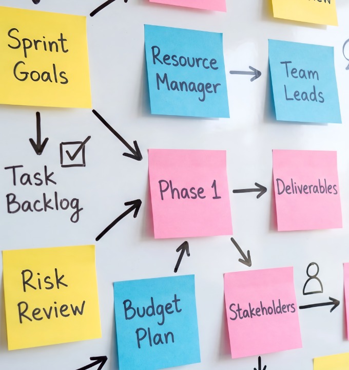 Whiteboard with colorful sticky notes showing project steps like Sprint Goals, Phase 1, Risk Review.