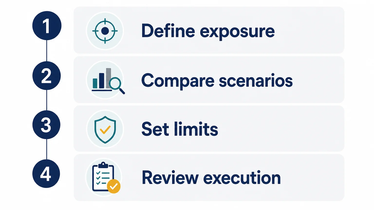 Four step checklist for using EUA price forecasts