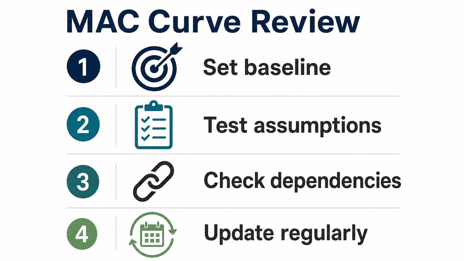 Checklist for reviewing an abatement cost curve
