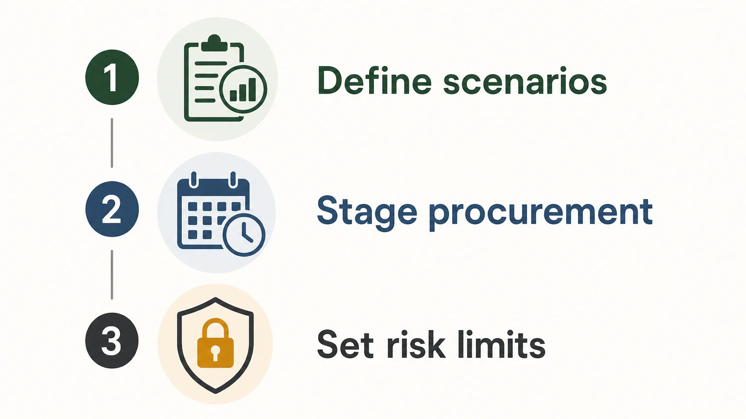 Three step EUA procurement planning checklist for 2030