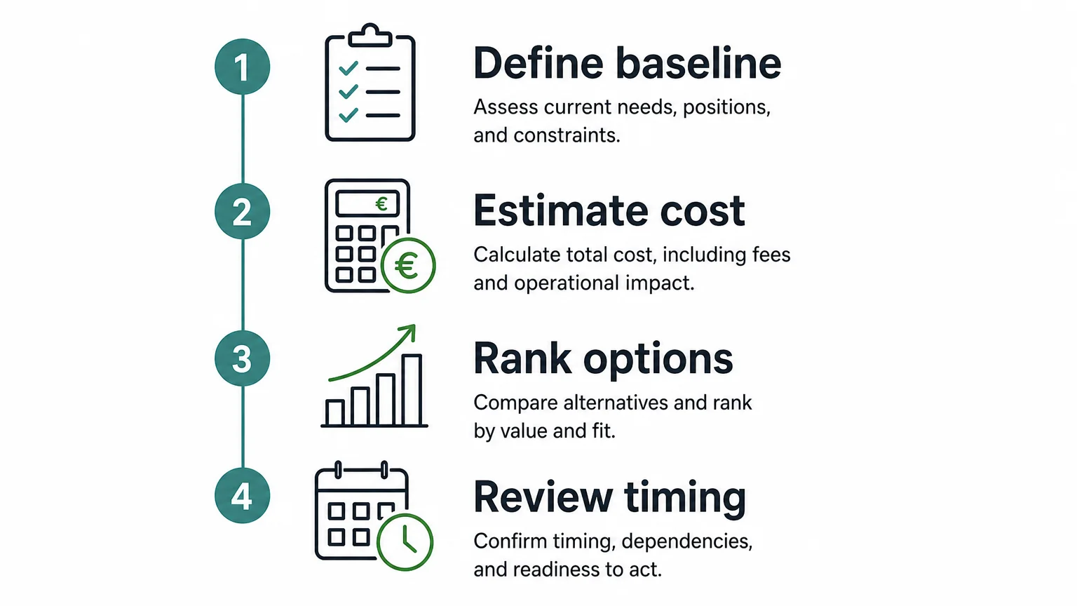Four step checklist for applying marginal abatement analysis