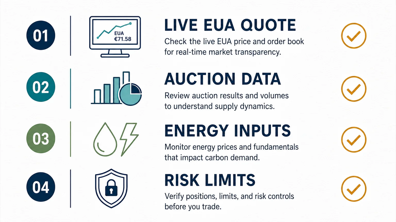 Checklist for monitoring EU ETS trading price signals