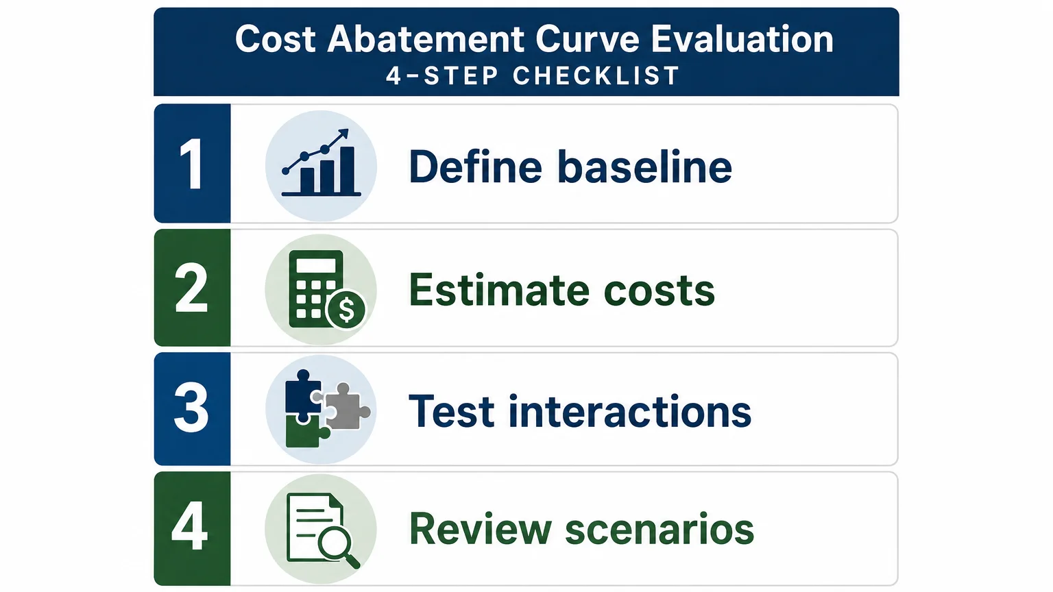 Checklist for evaluating a cost abatement curve