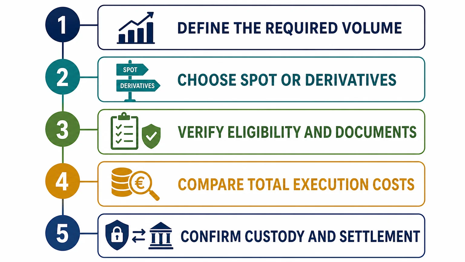 Five step checklist for buying EUAs responsibly