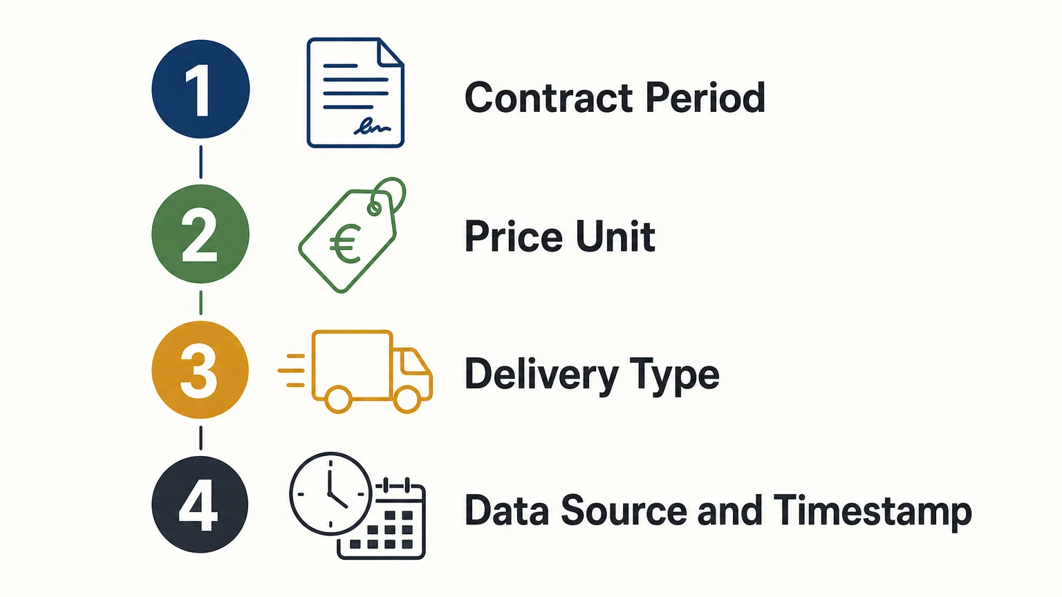 Checklist for evaluating a Dutch TTF gas price quote