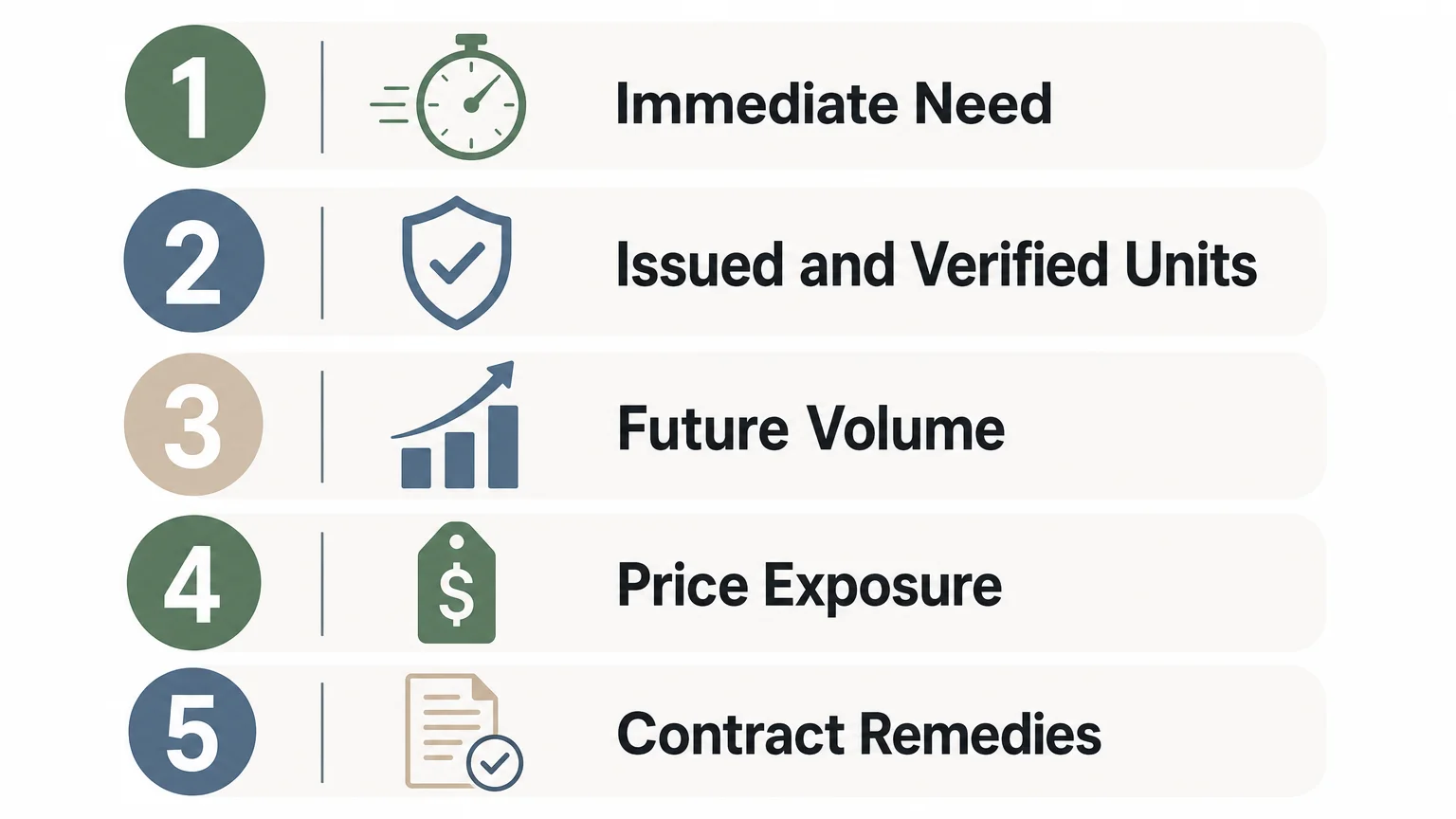 Editorial checklist for selecting a carbon procurement contract