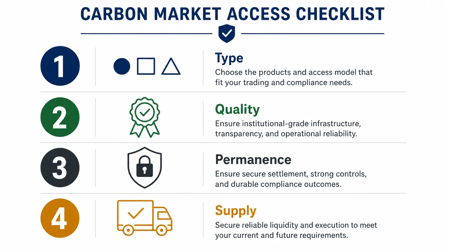 Checklist for evaluating voluntary carbon credit prices