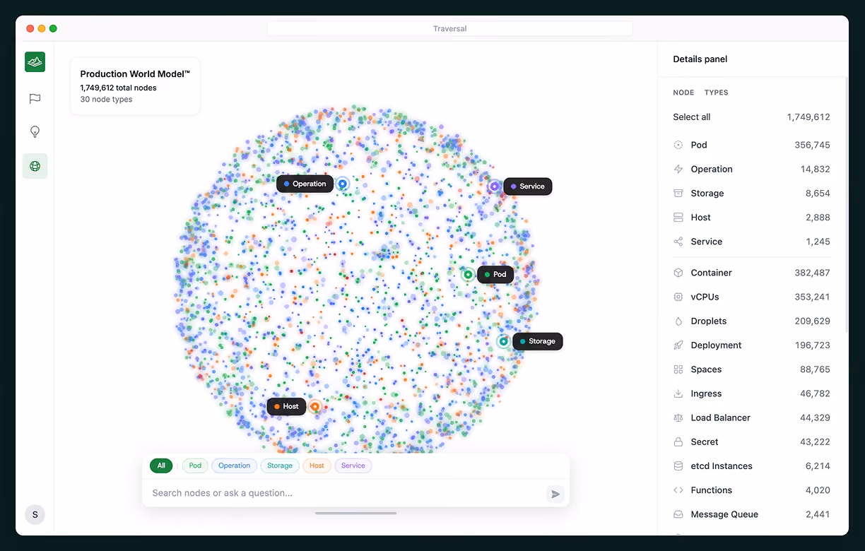 Visualization of nodes in a Production World Model with types Pod, Operation, Storage, Host, and Service.
