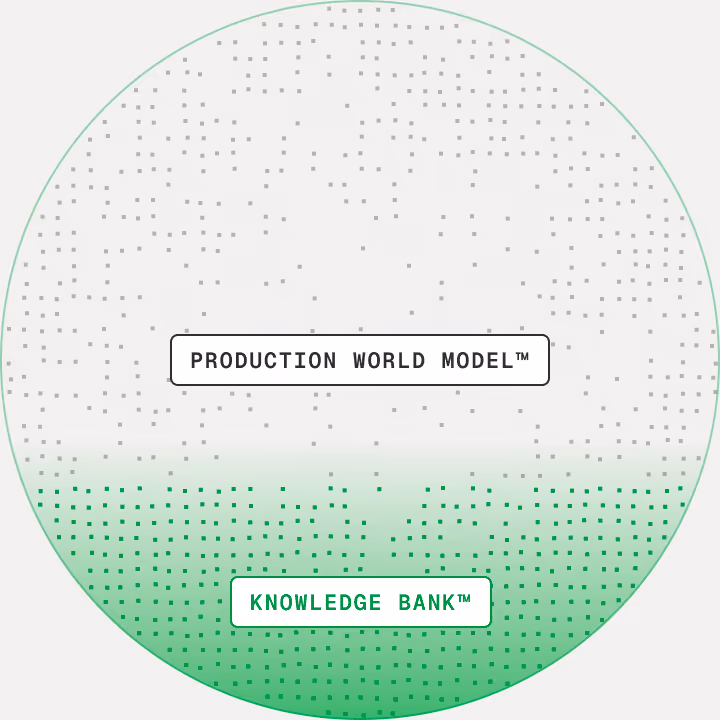 Knowledge Bank as a layer of the Production World Model