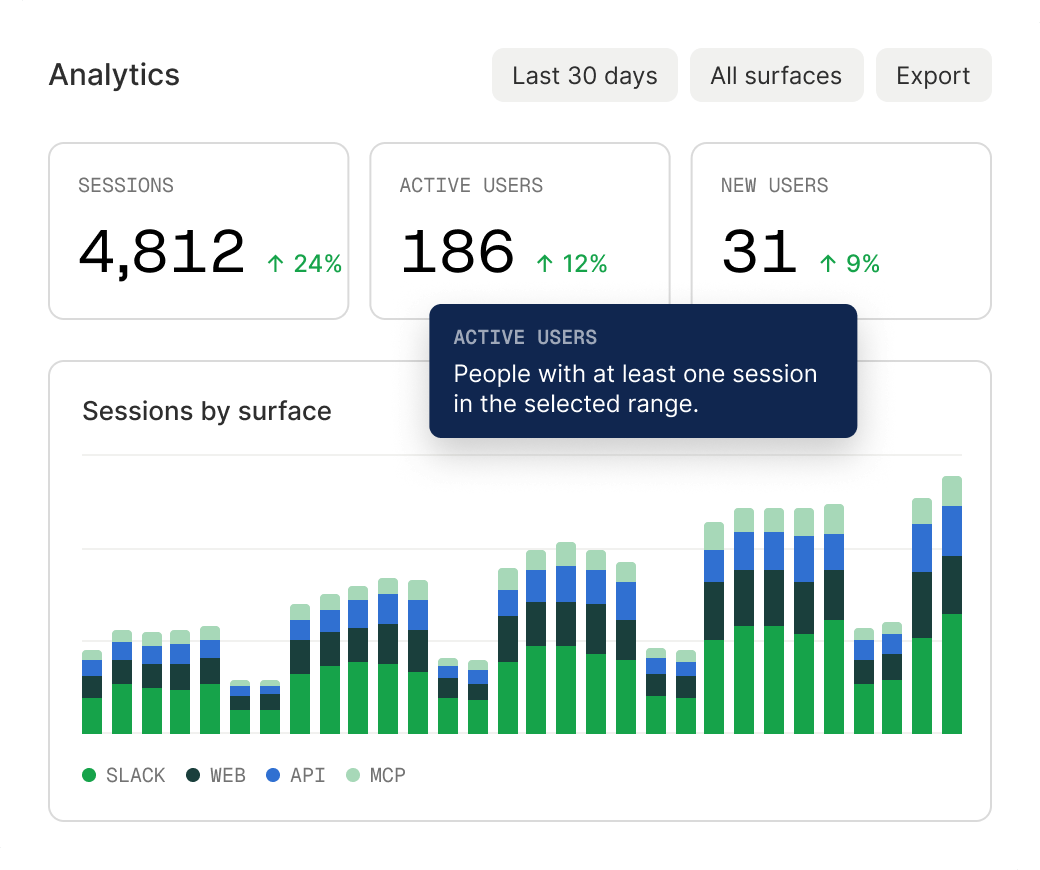 Traversal analytics dashboard showing sessions, active users and new users