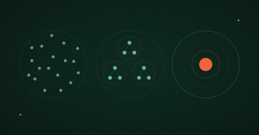 Three-stage diagram showing AI SRE accuracy and speed — scattered alert noise compressing into structured causal clusters then resolving to a single identified root cause with a target bullseye, representing how Traversal transforms production incident investigation