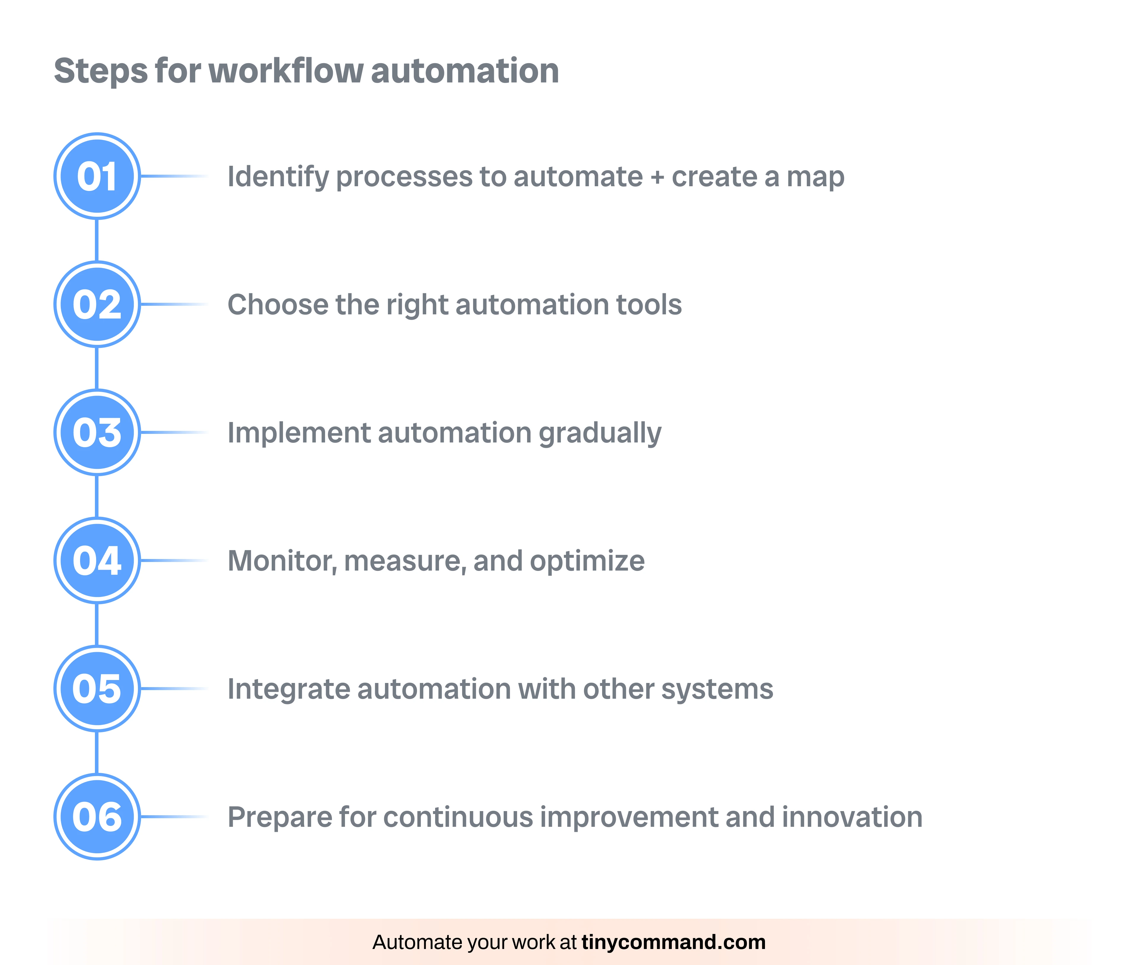 Steps for workflow automation - Automate your work at tinycommand.com
