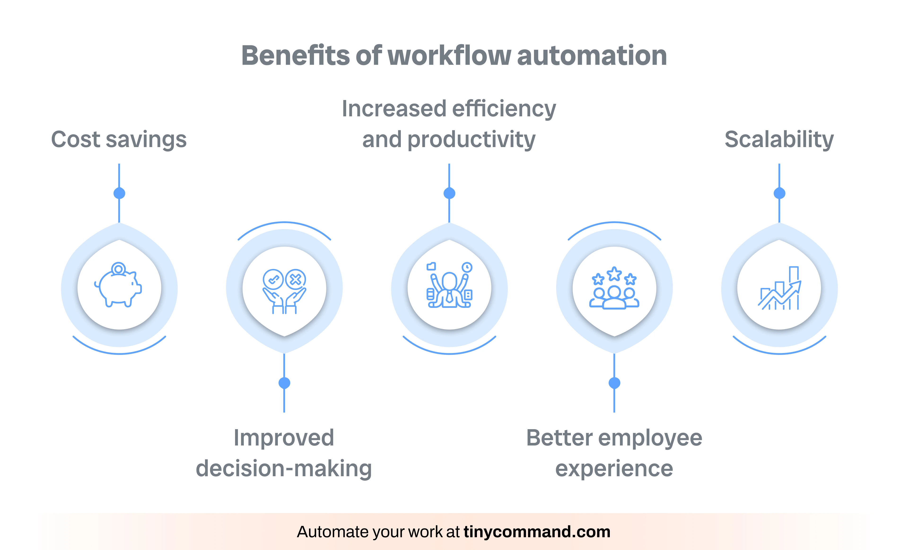 Benefits of workflow automation - Automate your work at tinycommand.com