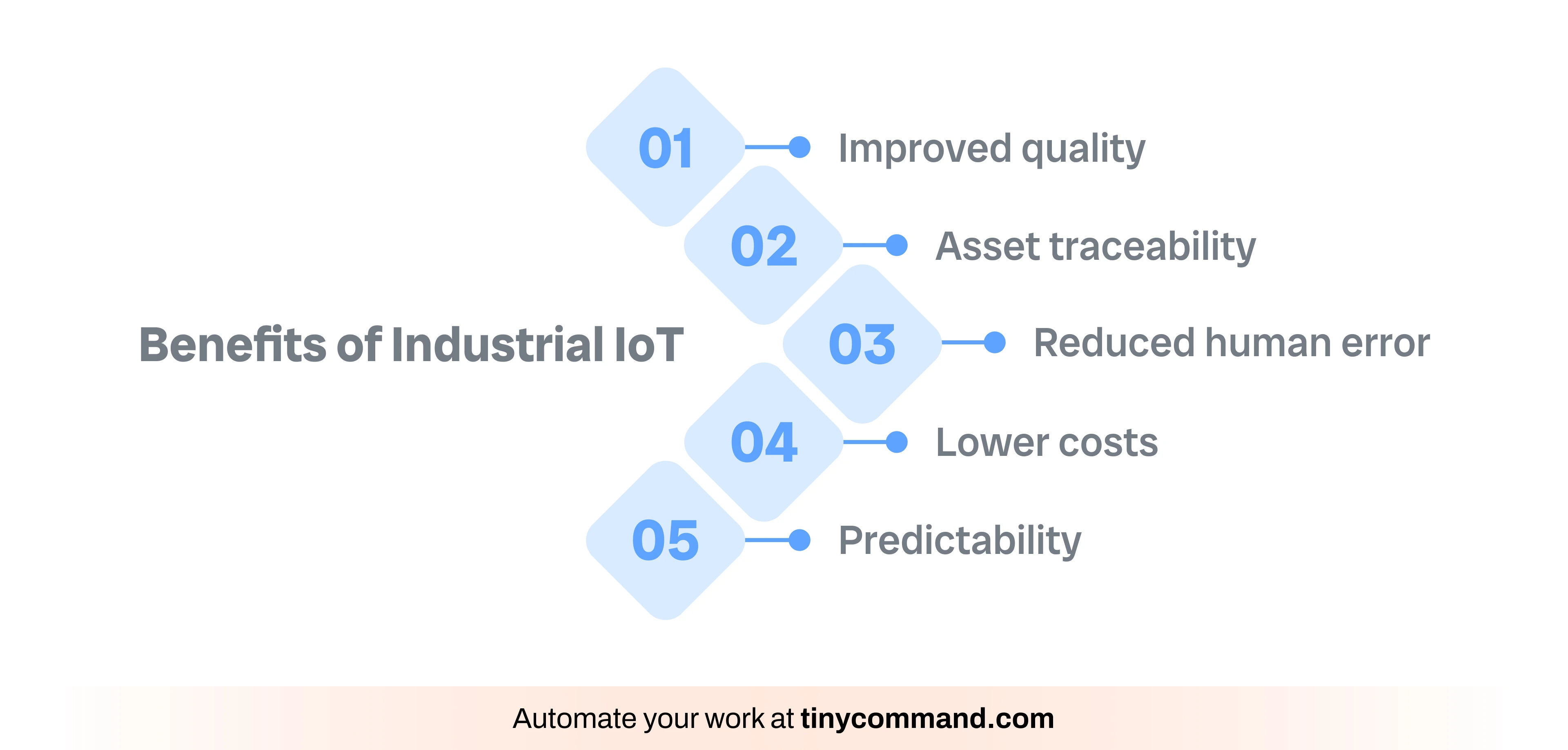 Benefits of Industrial IoT - Automate your work at tinycommand.com