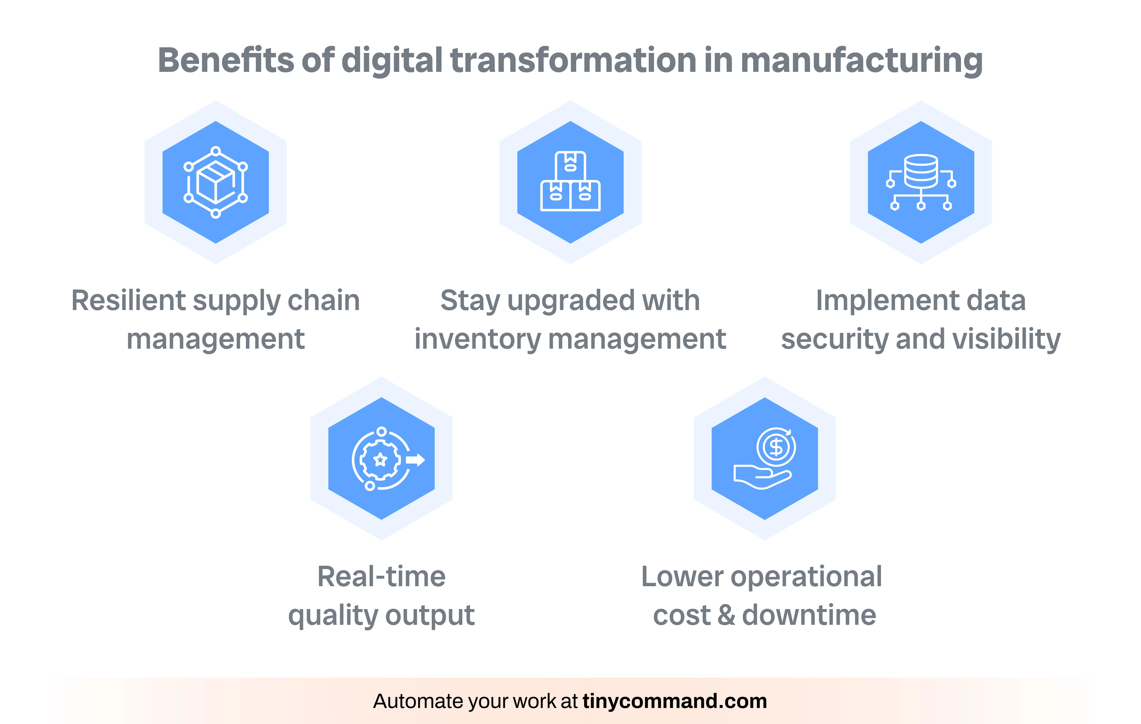 Benefits of digital transformation in manufacturing - Automate your work at tinycommand.com