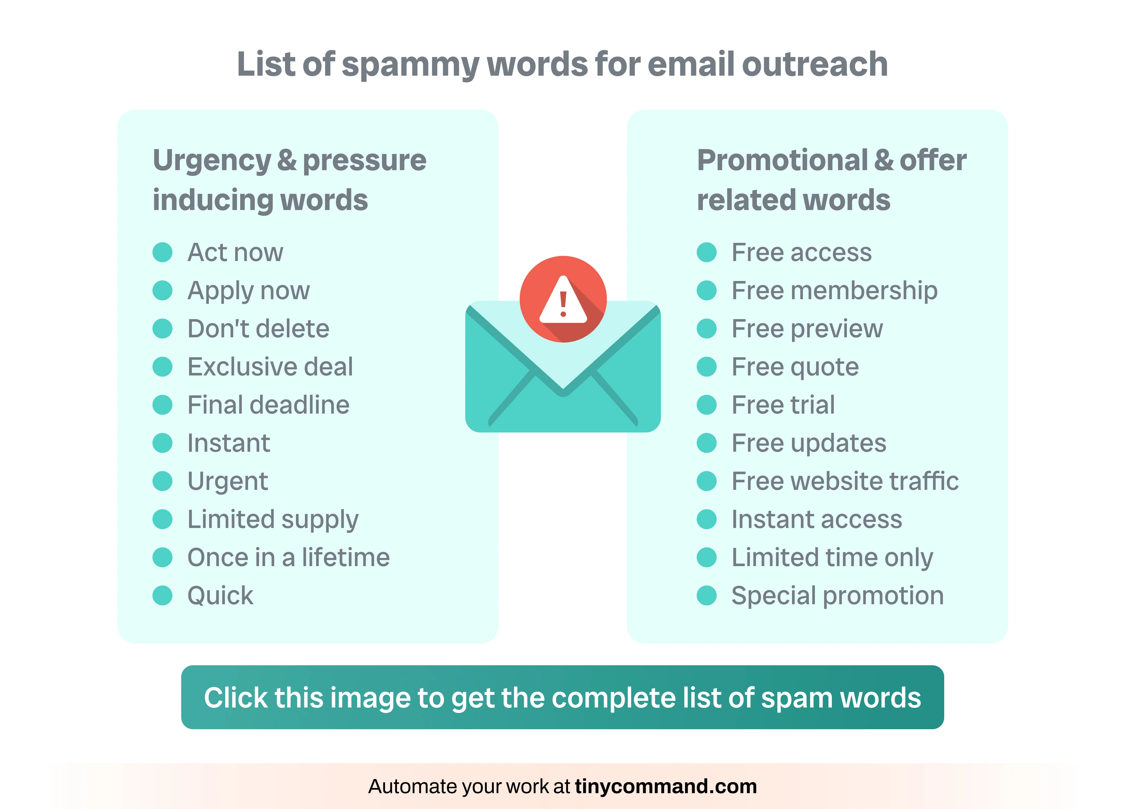 List of spammy words for email outreach - Automate your work at tinycommand.com