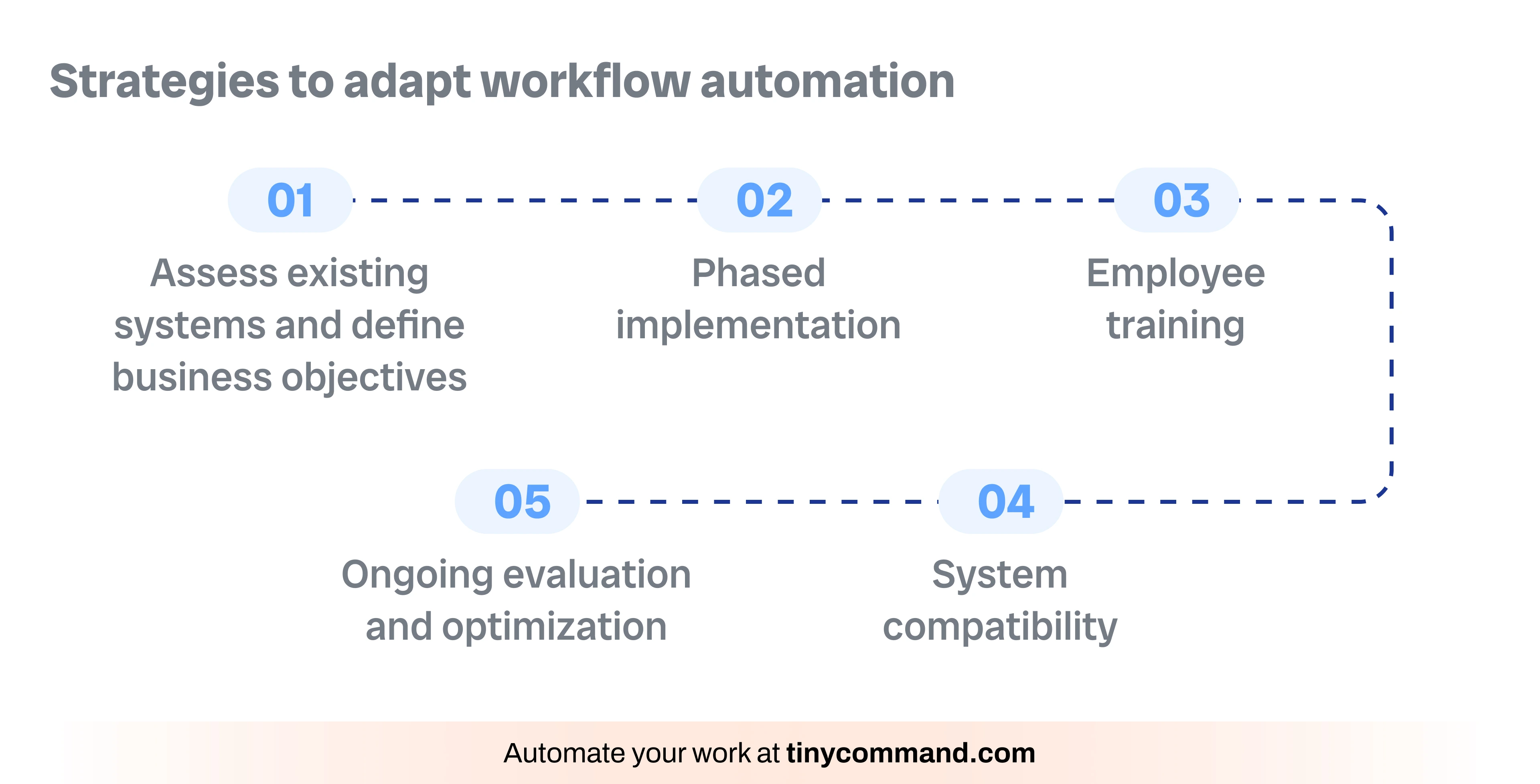 Strategies to adapt workflow automation - Automate your work at tinycommand.com