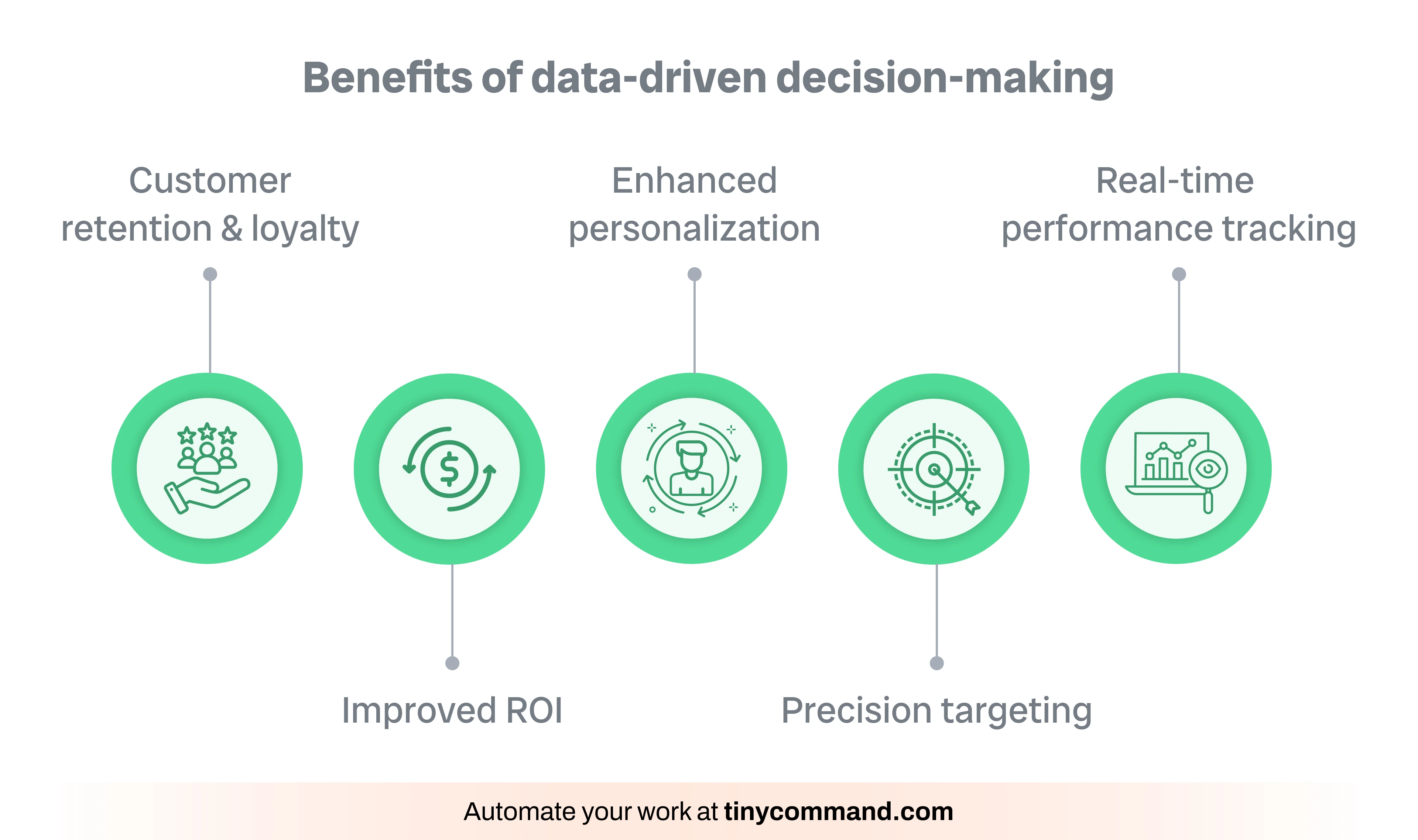 Benefits of data-driven decision-making - Automate your work at tinycommand.com