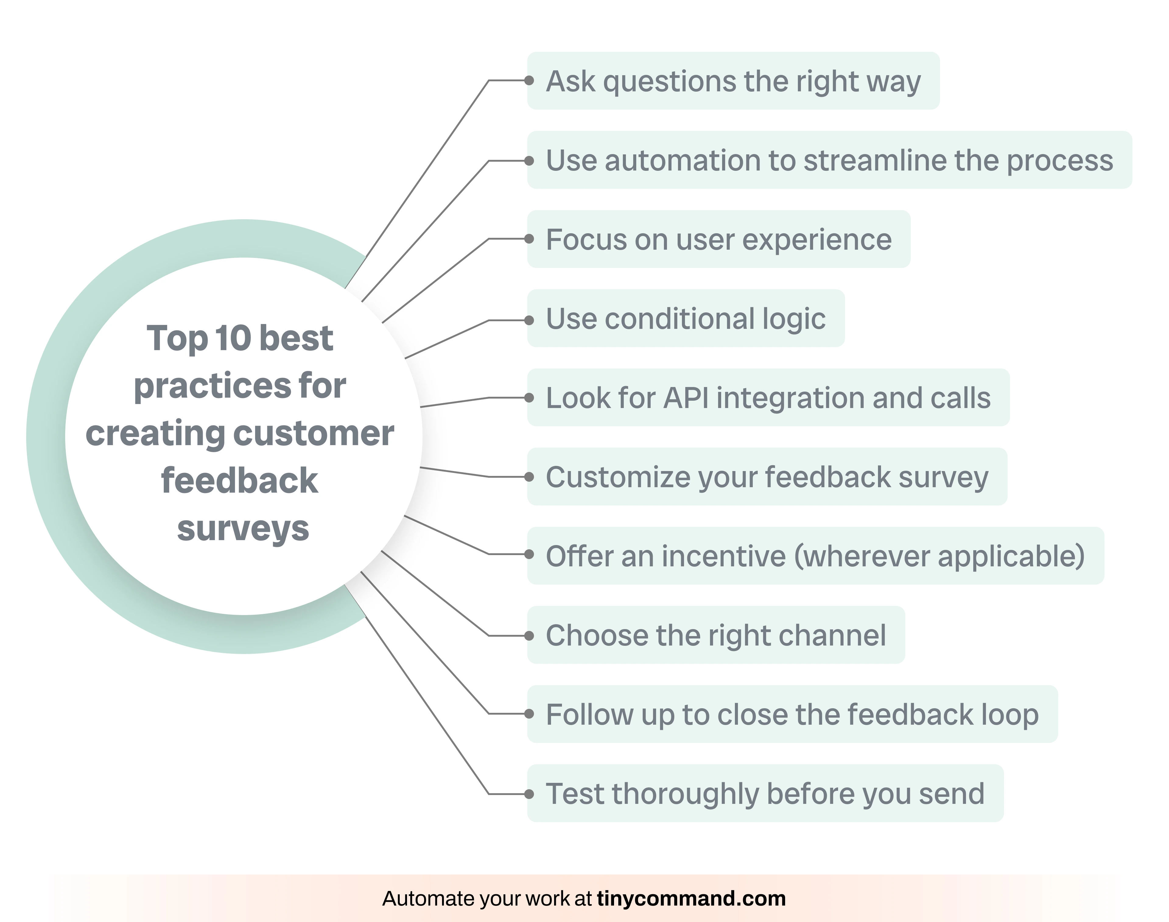 Top 10 best practices for creating customer feedback surveys - Automate your work at tinycommand.com