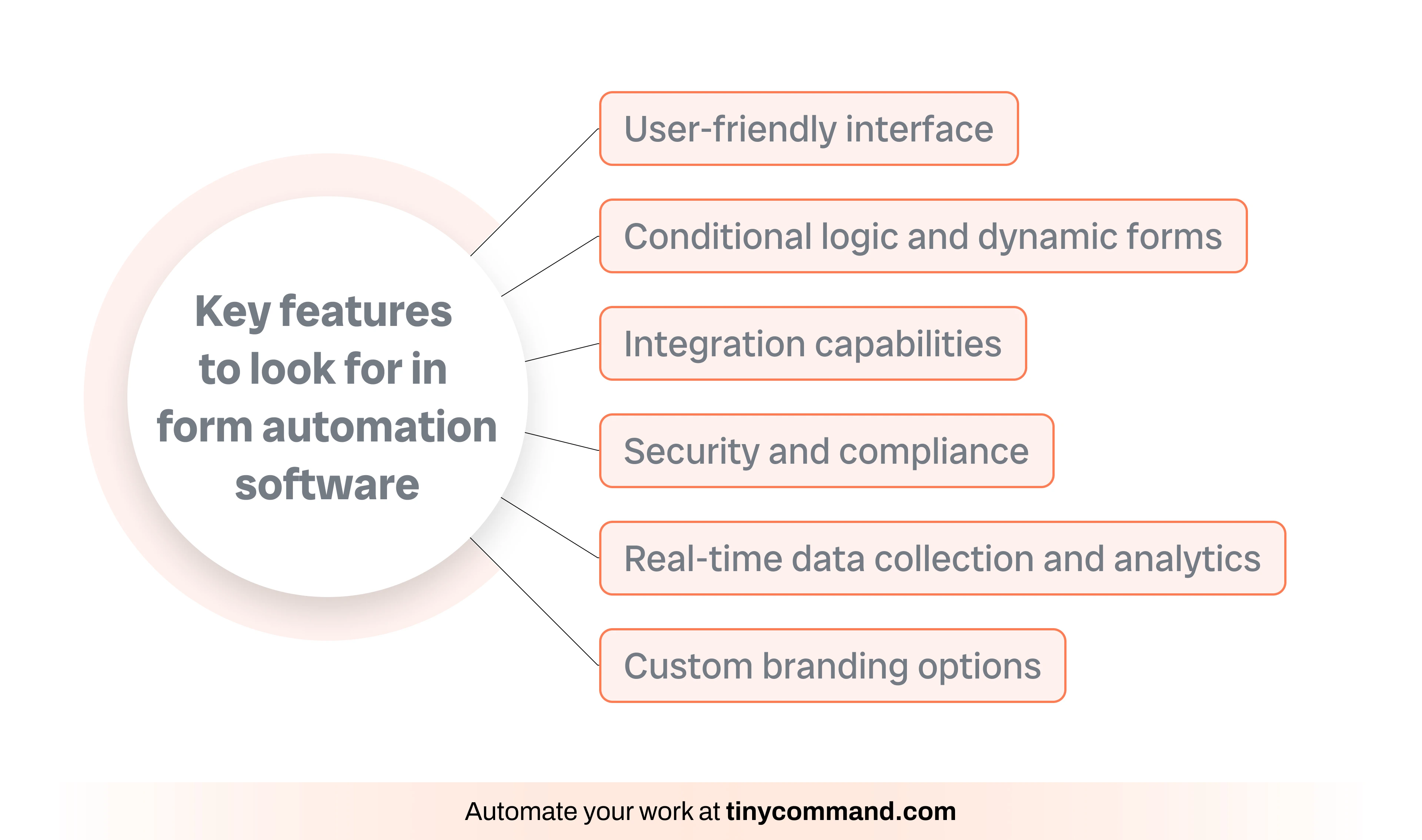 Key features  to look for in  form automation software - Automate your work at tinycommand.com