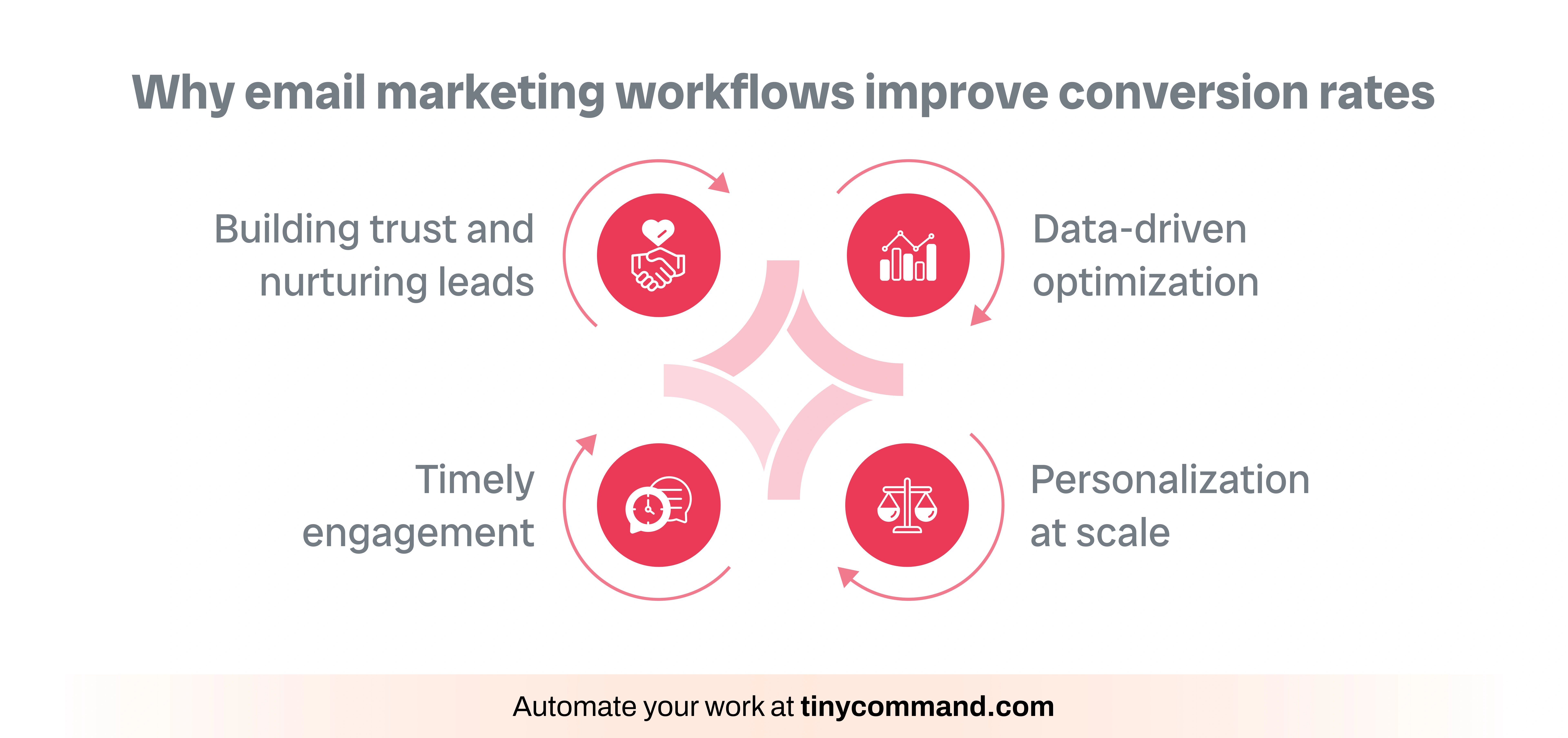 Automate your work at tinycommand.com