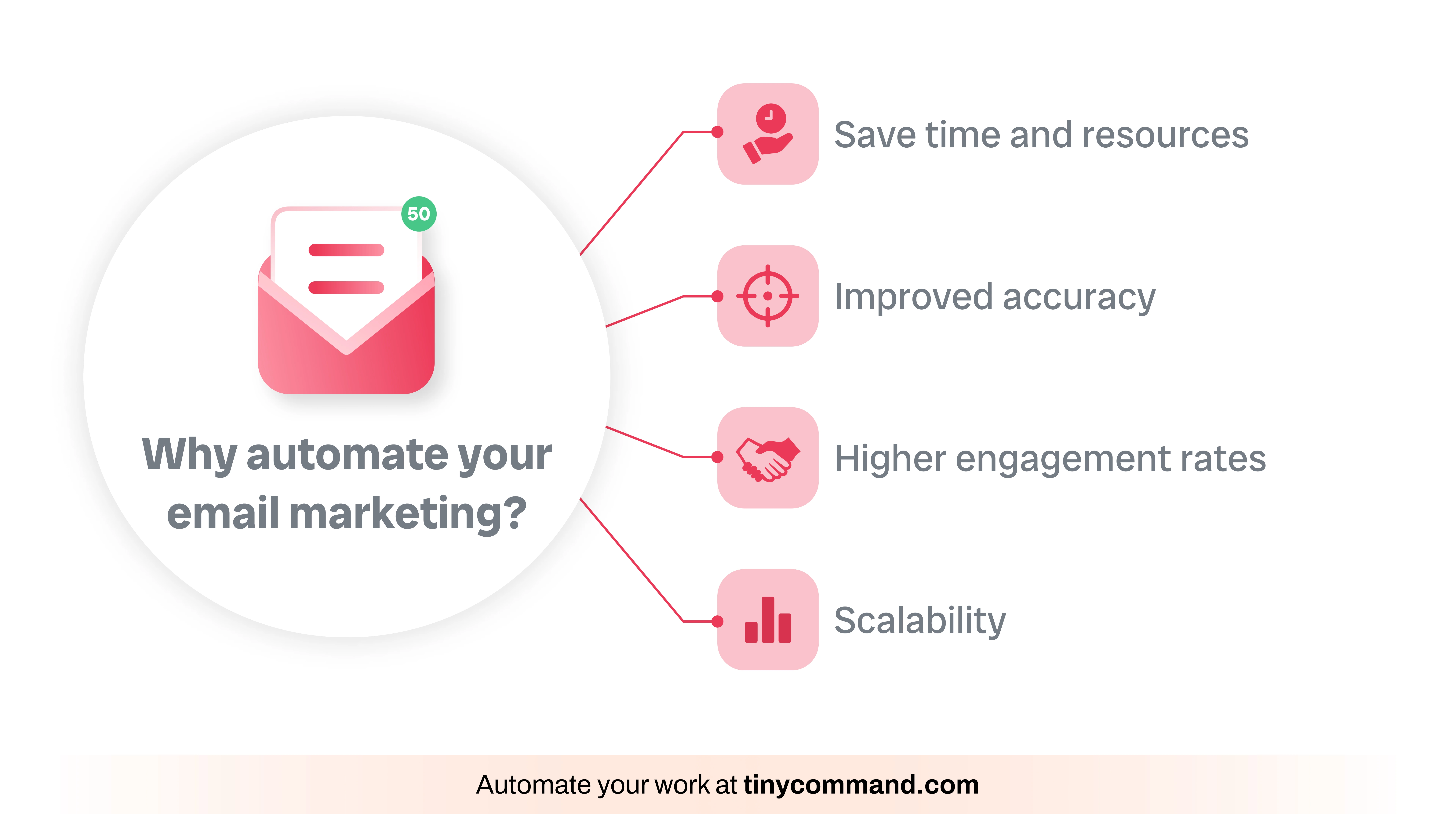 Automate your work at tinycommand.com