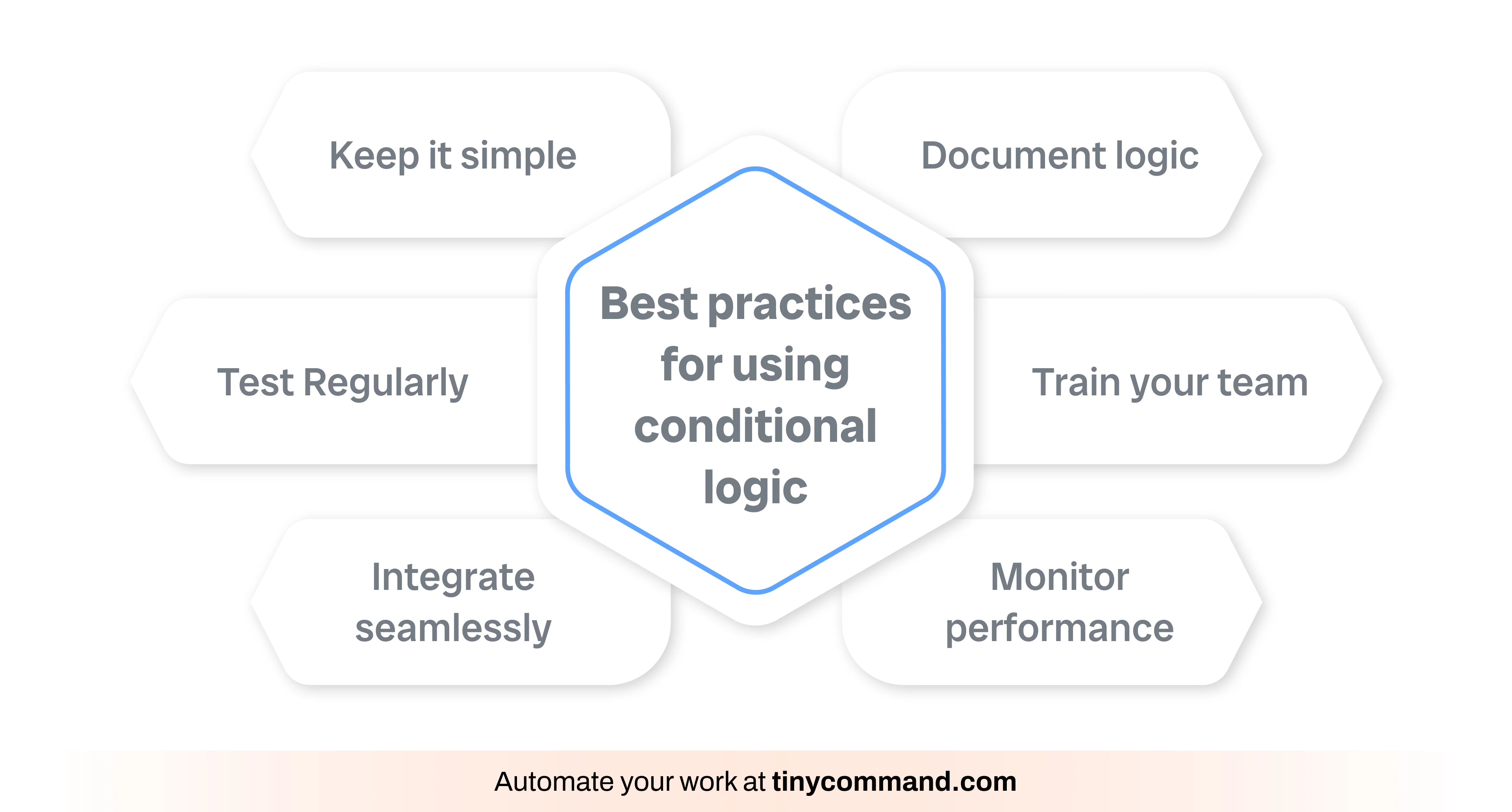 Automate your work at tinycommand.com