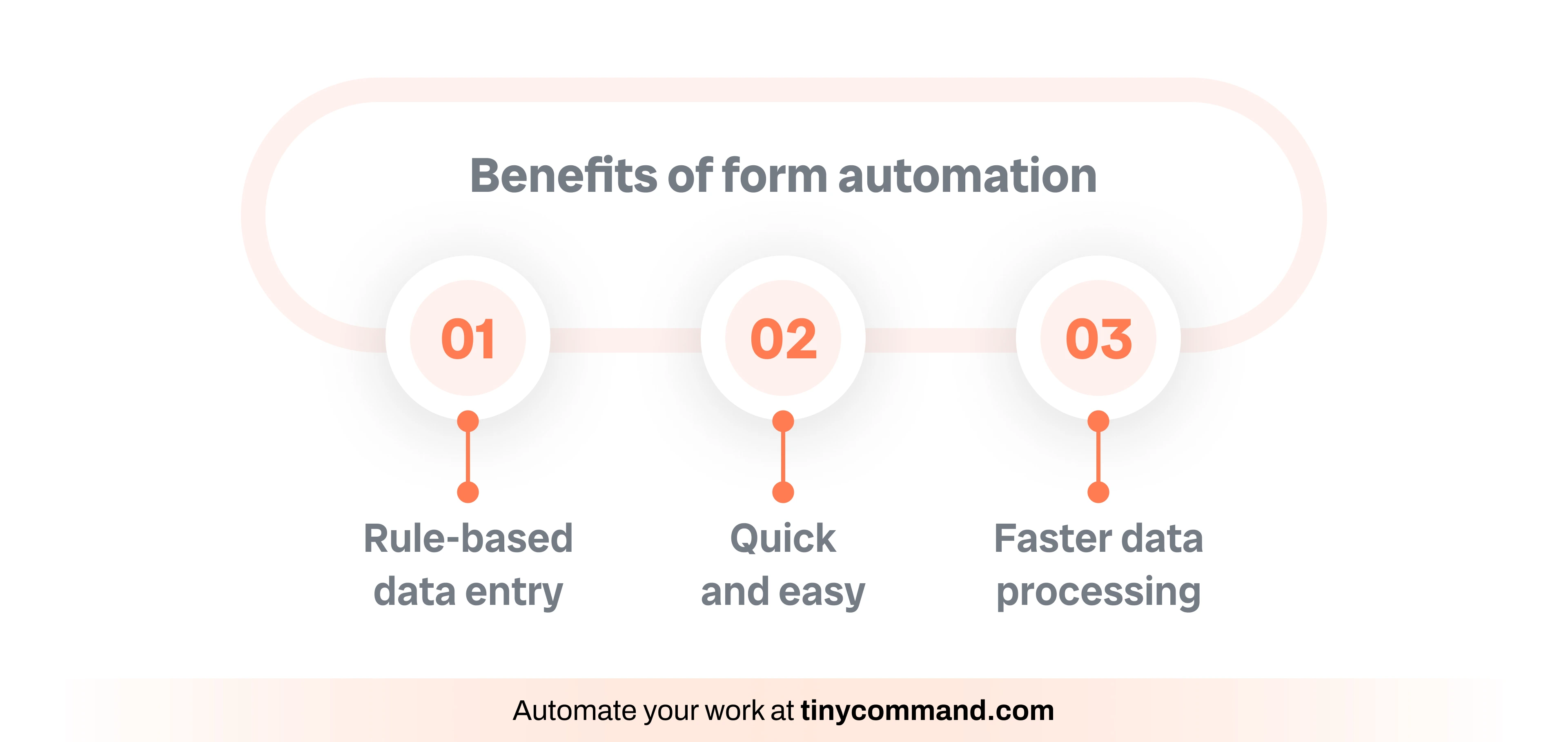 Benefits of form automation - Automate your work at tinycommand.com