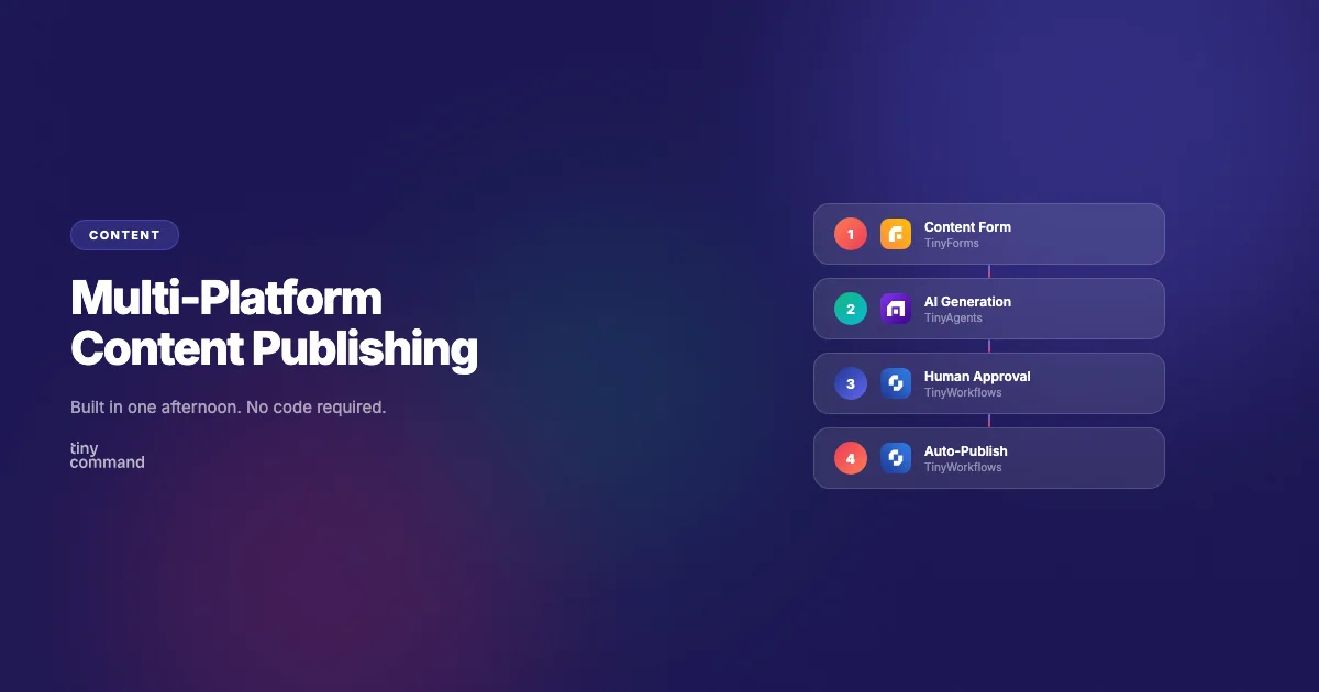Use case: automate multi platform content publishing workflow automation