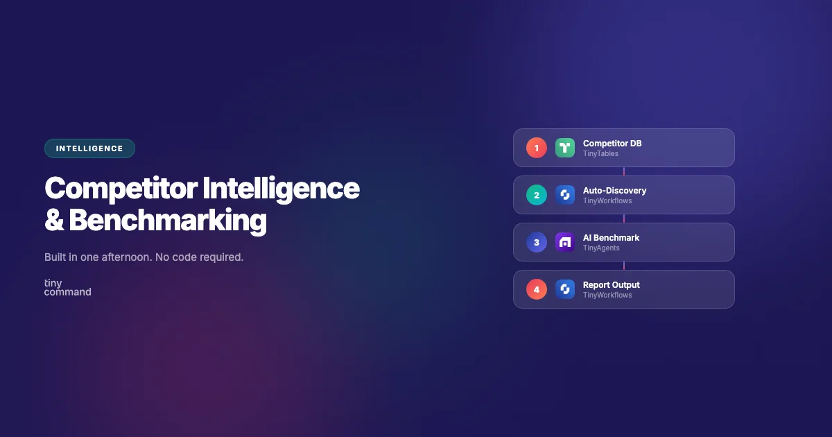 Use case: automate competitor intelligence benchmarking workflow automation