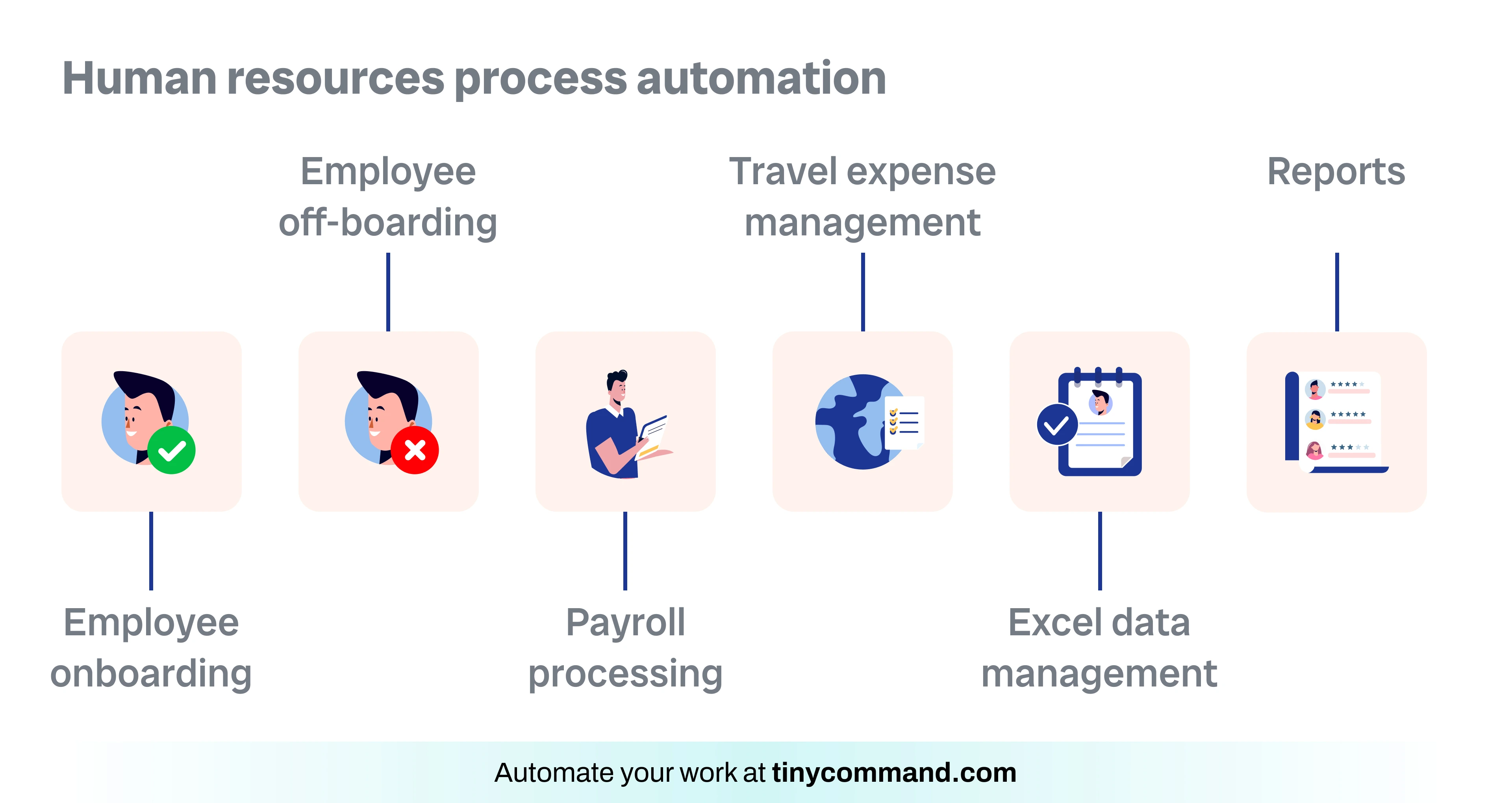 Human resources process automation - Automate your work at tinycommand.com