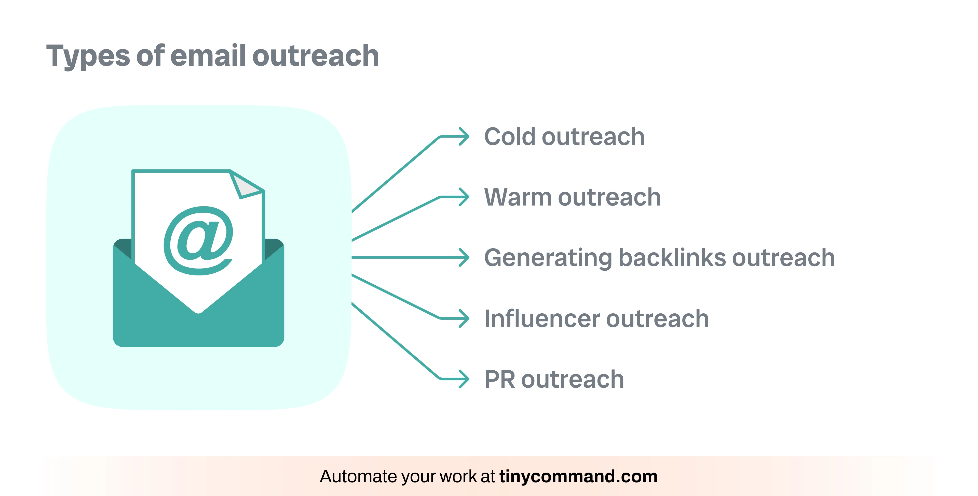 Types of email outreach - Automate your work at tinycommand.com